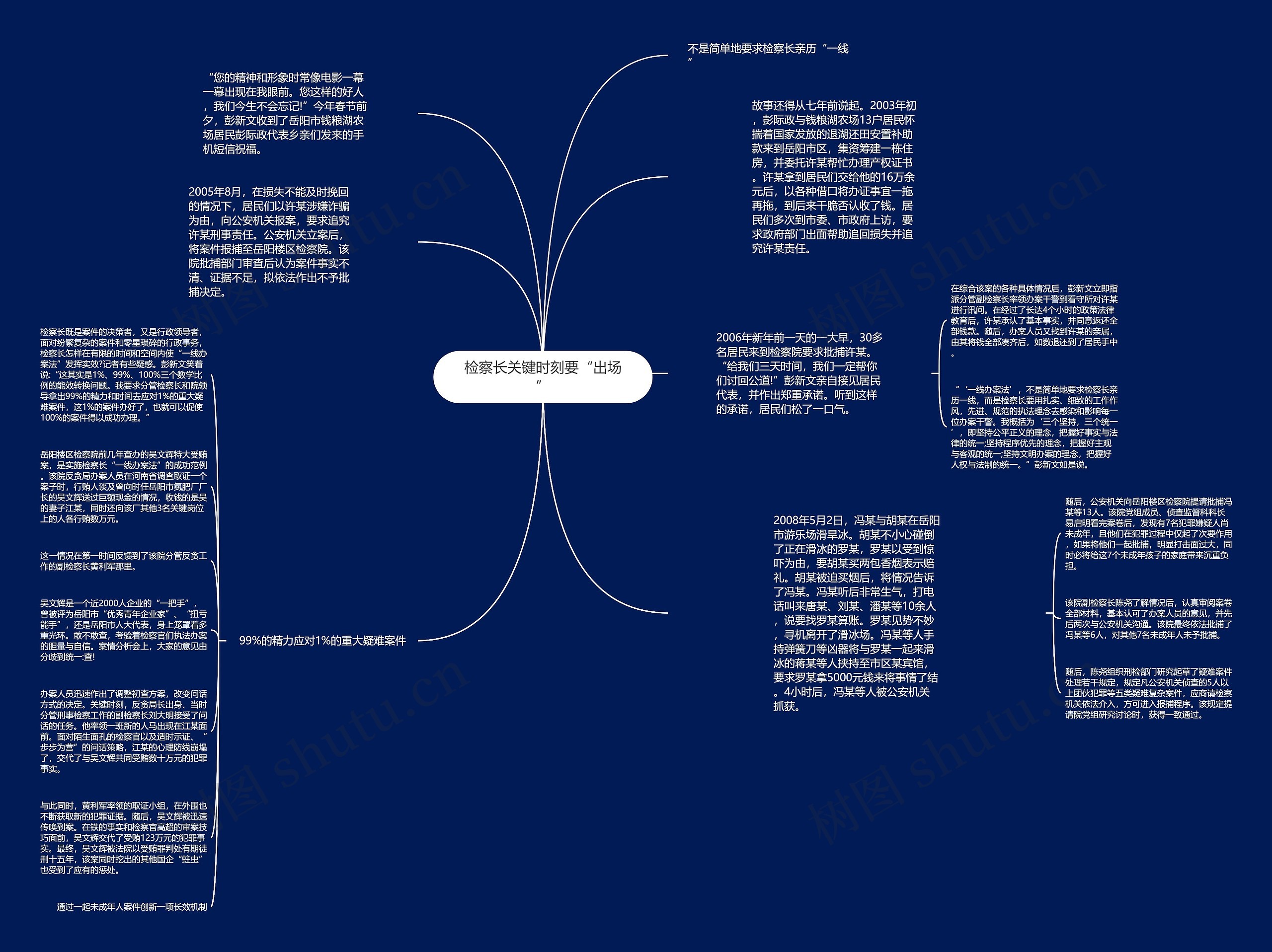 检察长关键时刻要“出场”思维导图