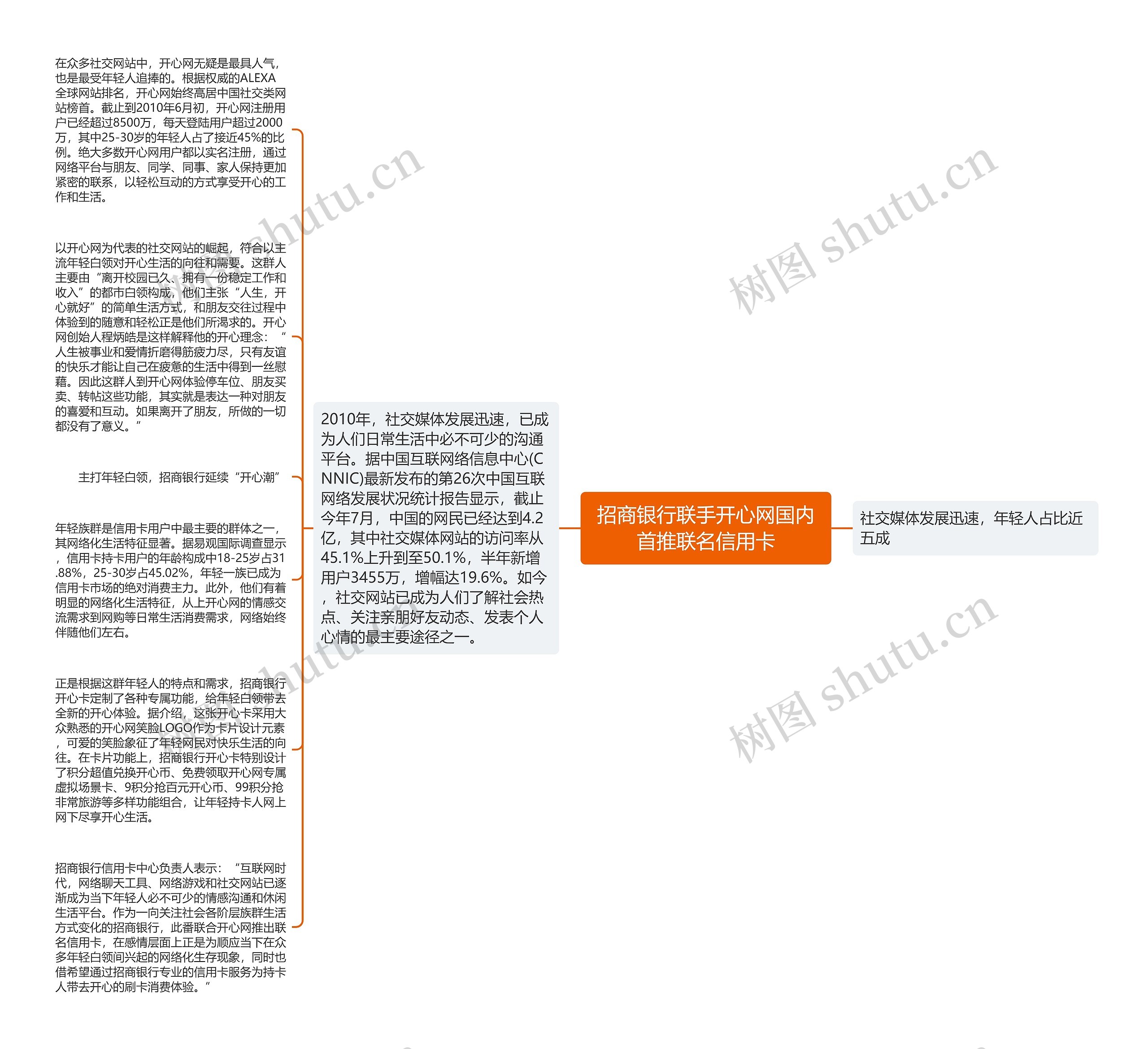 招商银行联手开心网国内首推联名信用卡思维导图