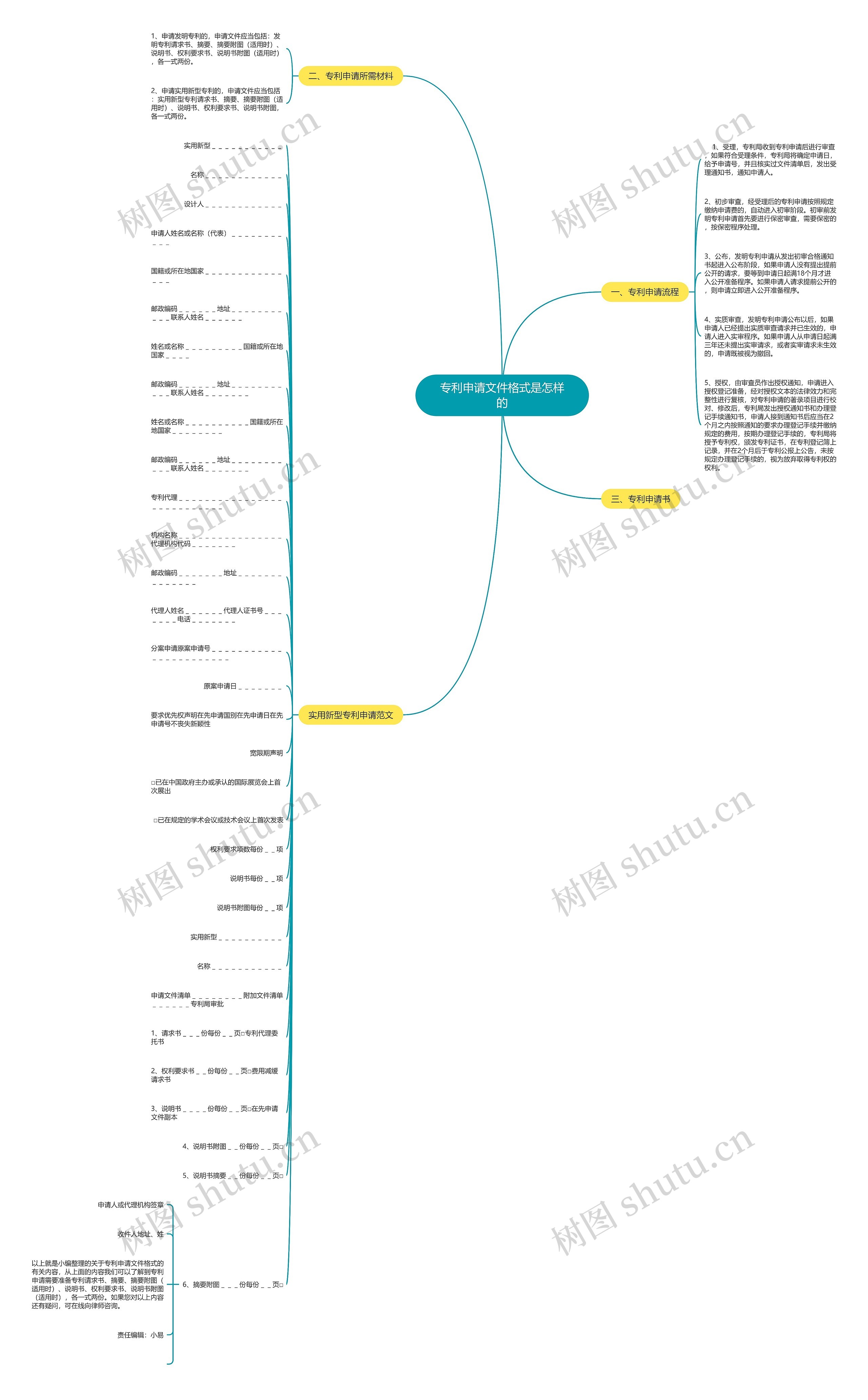 专利申请文件格式是怎样的 专利申请文件格式是怎样的