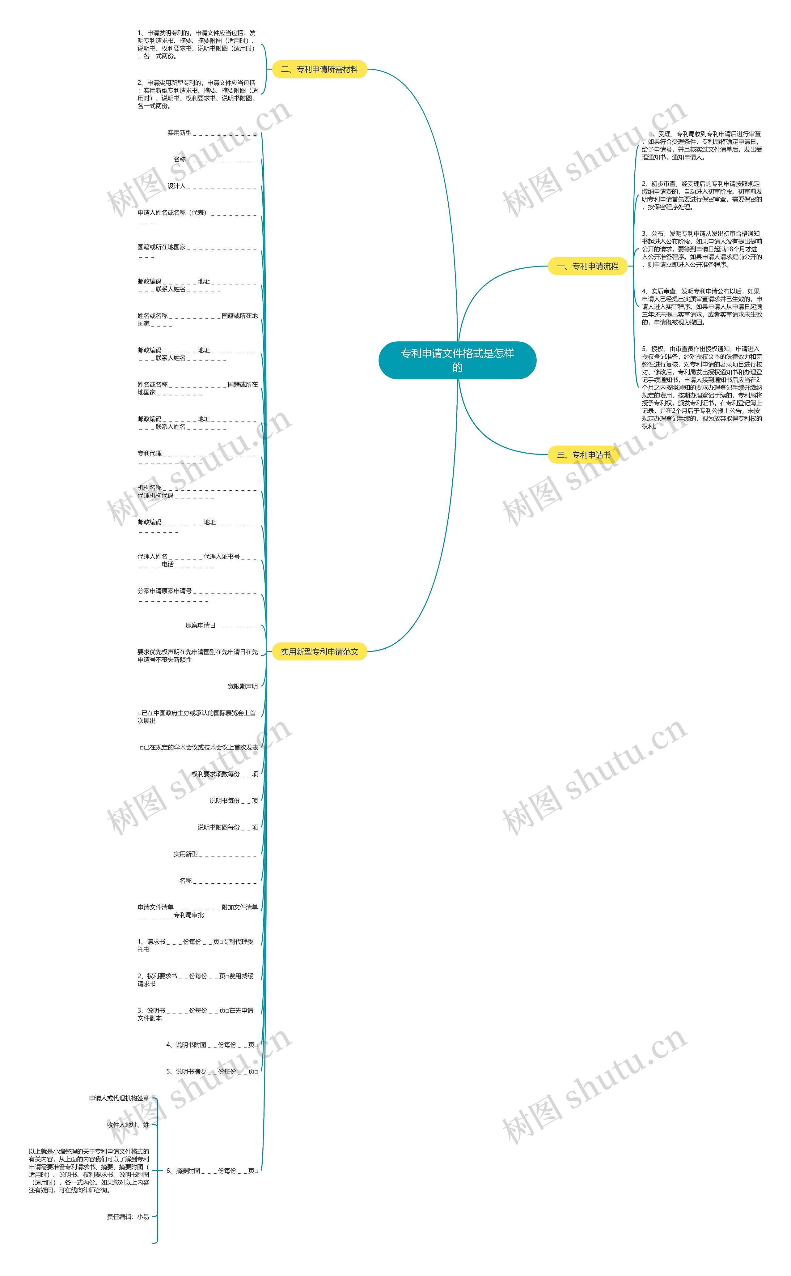 专利申请文件格式是怎样的思维导图
