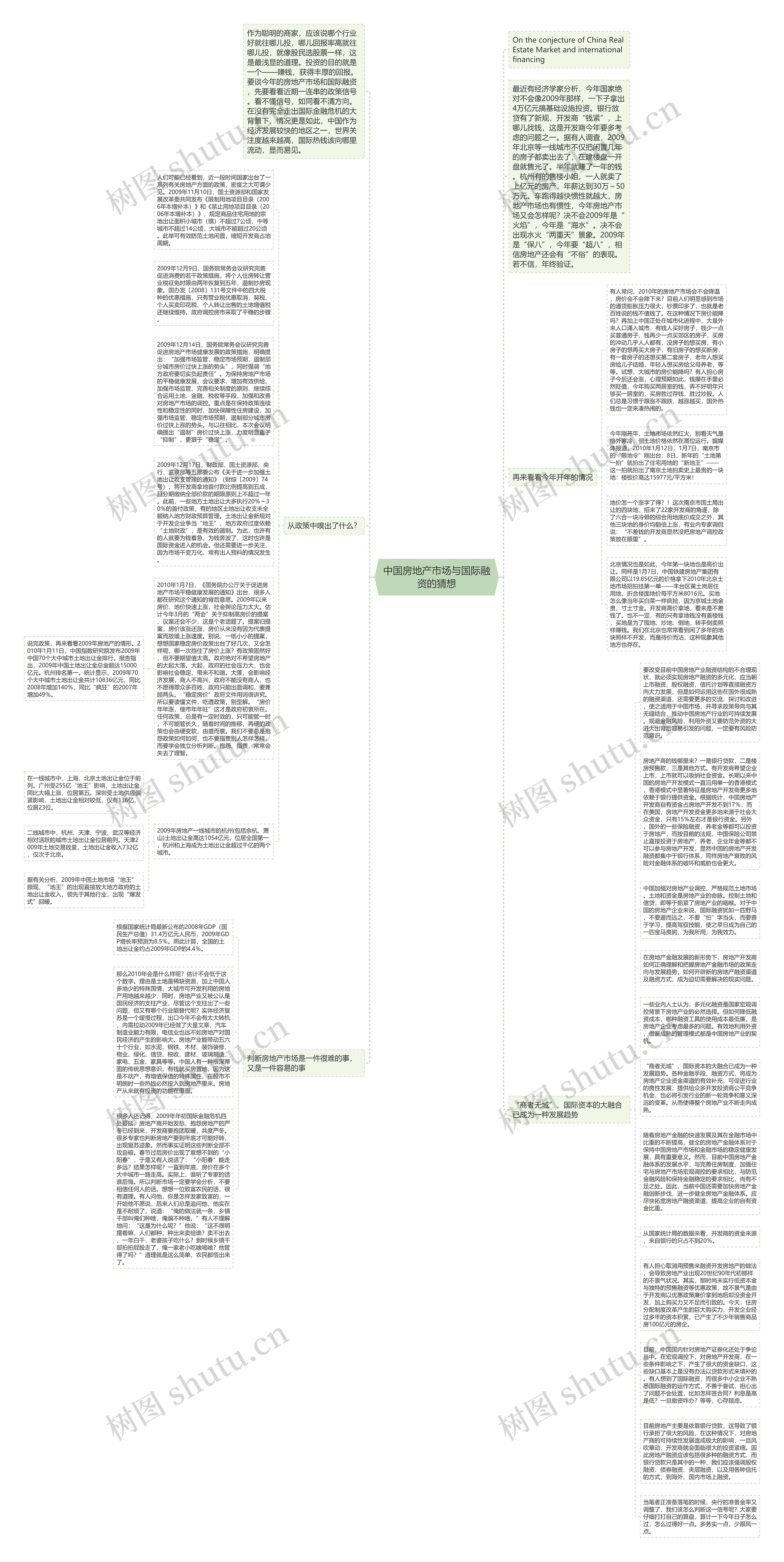 中国房地产市场与国际融资的猜想思维导图