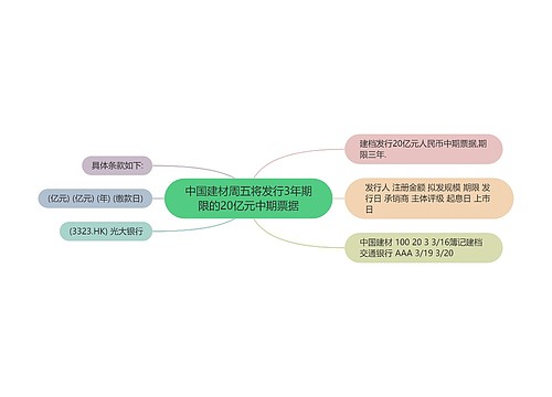 中国建材周五将发行3年期限的20亿元中期票据