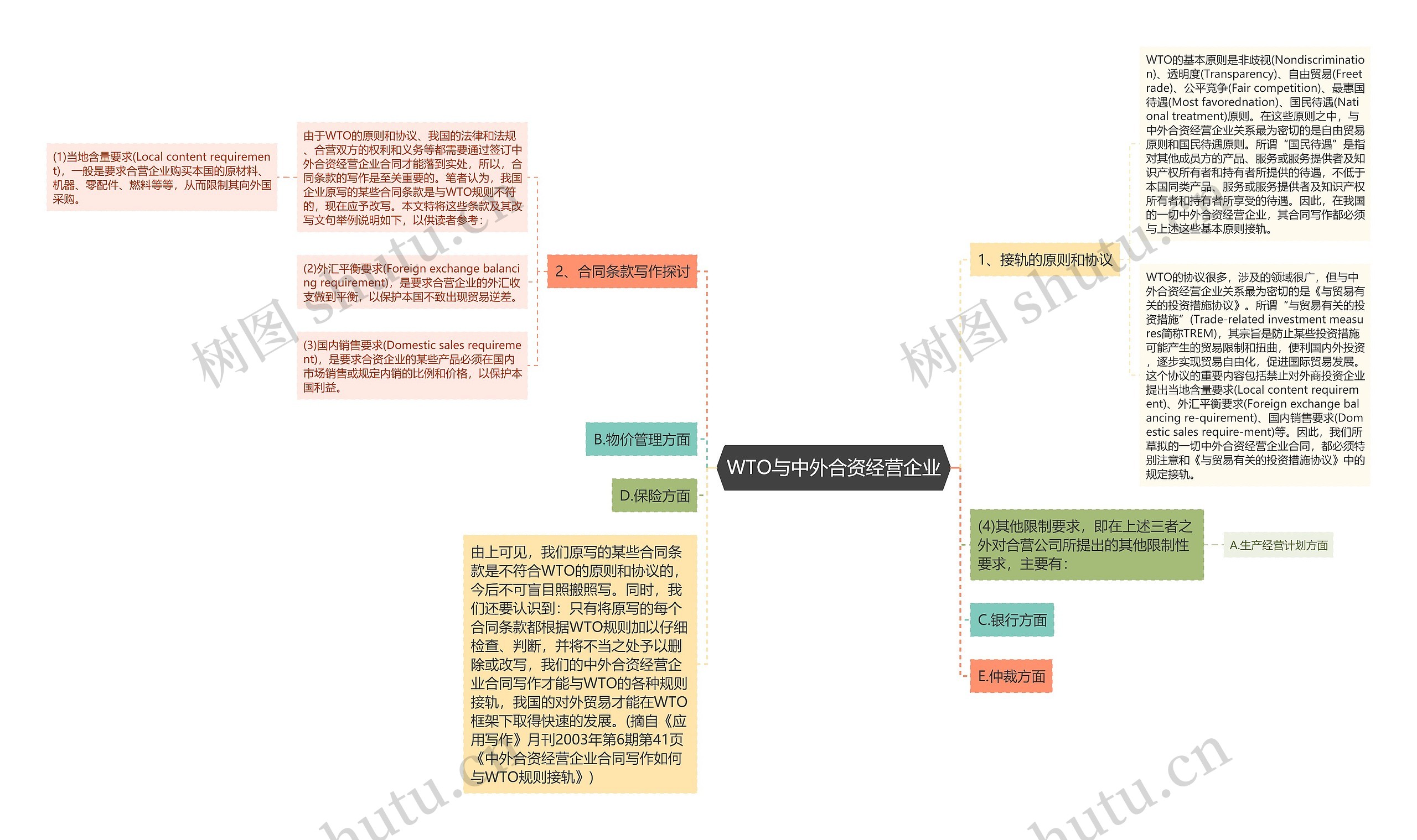 WTO与中外合资经营企业思维导图