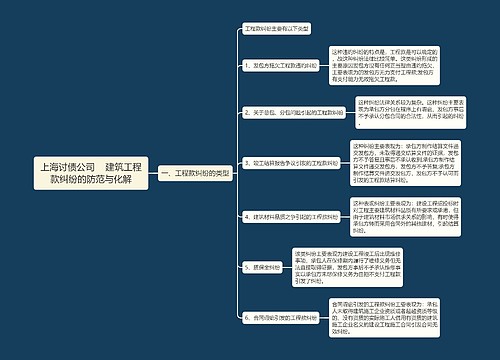 上海讨债公司    建筑工程款纠纷的防范与化解