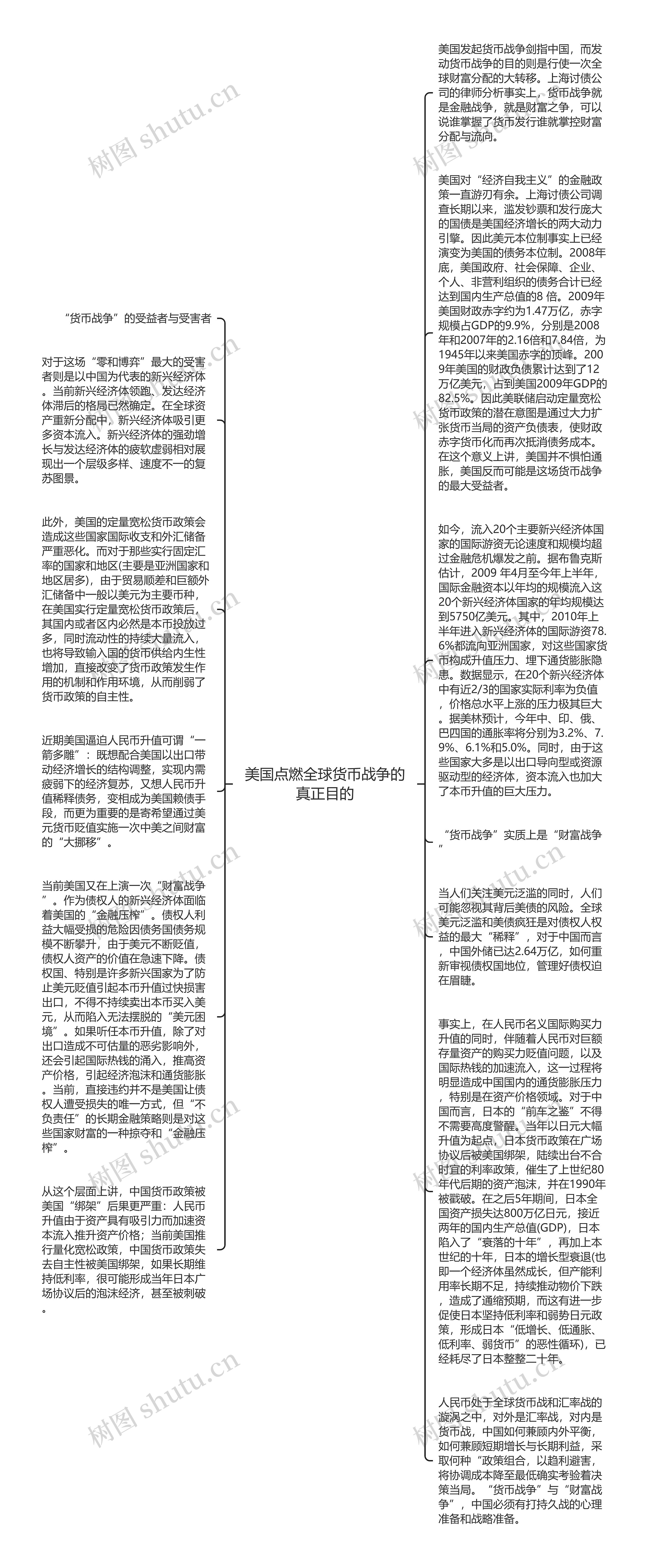 美国点燃全球货币战争的真正目的思维导图