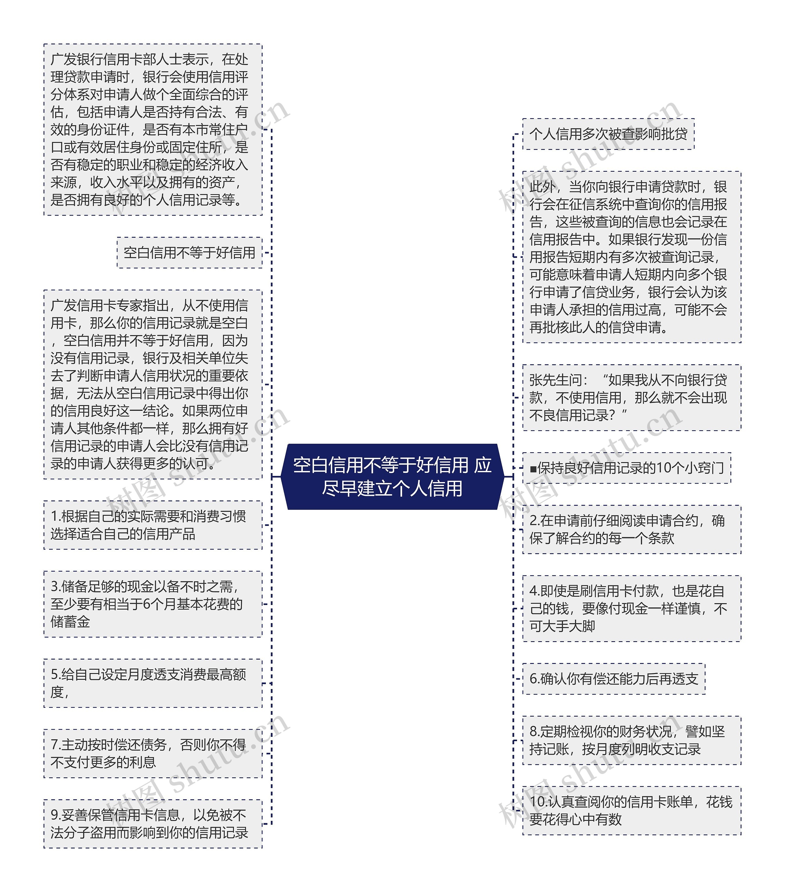 空白信用不等于好信用 应尽早建立个人信用