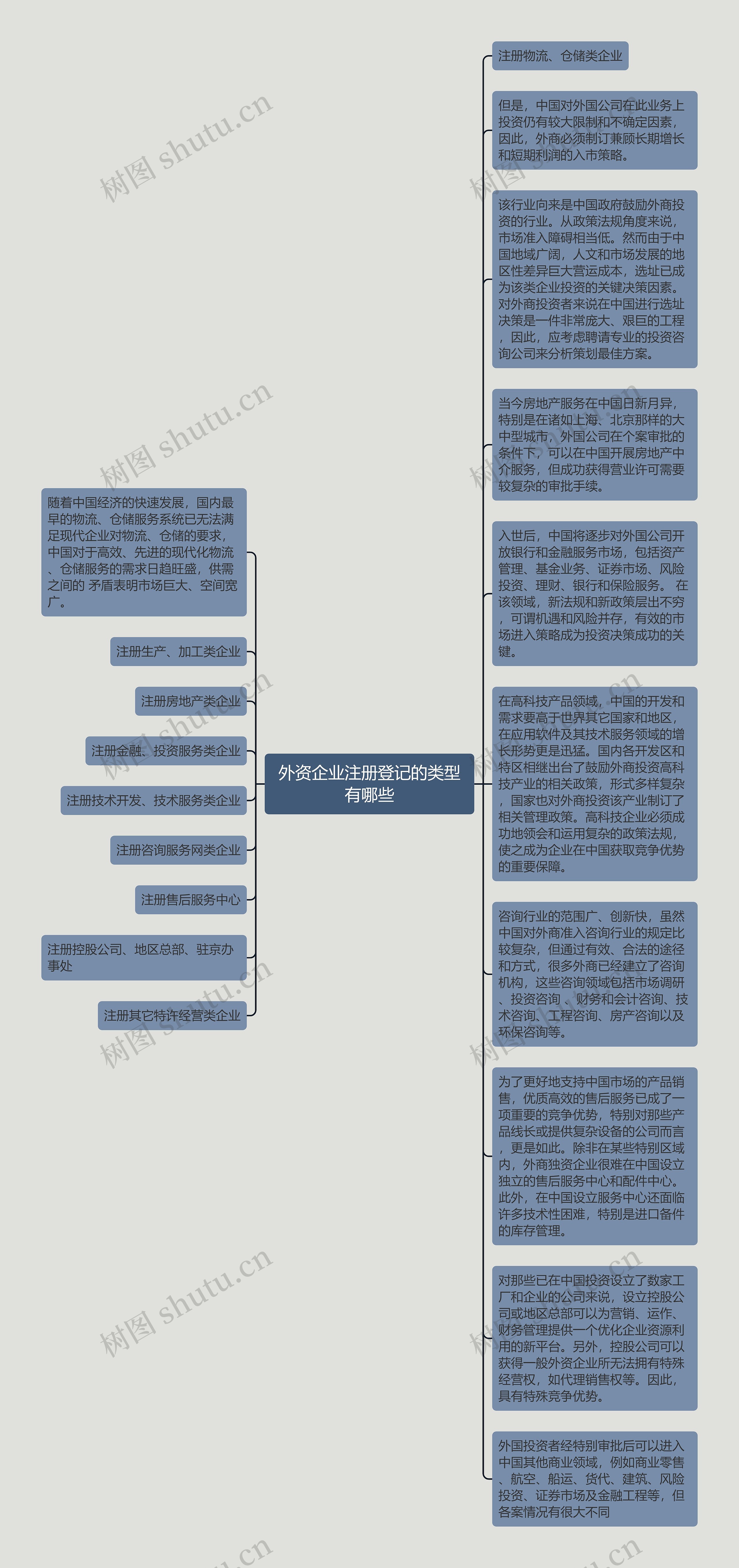 外资企业注册登记的类型有哪些