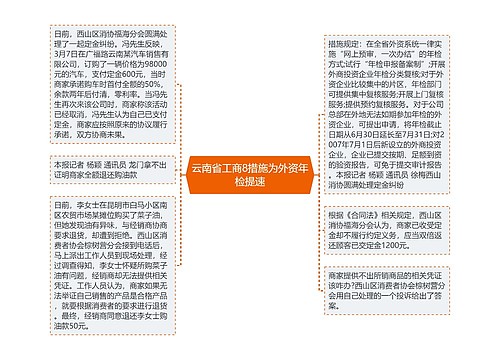 云南省工商8措施为外资年检提速