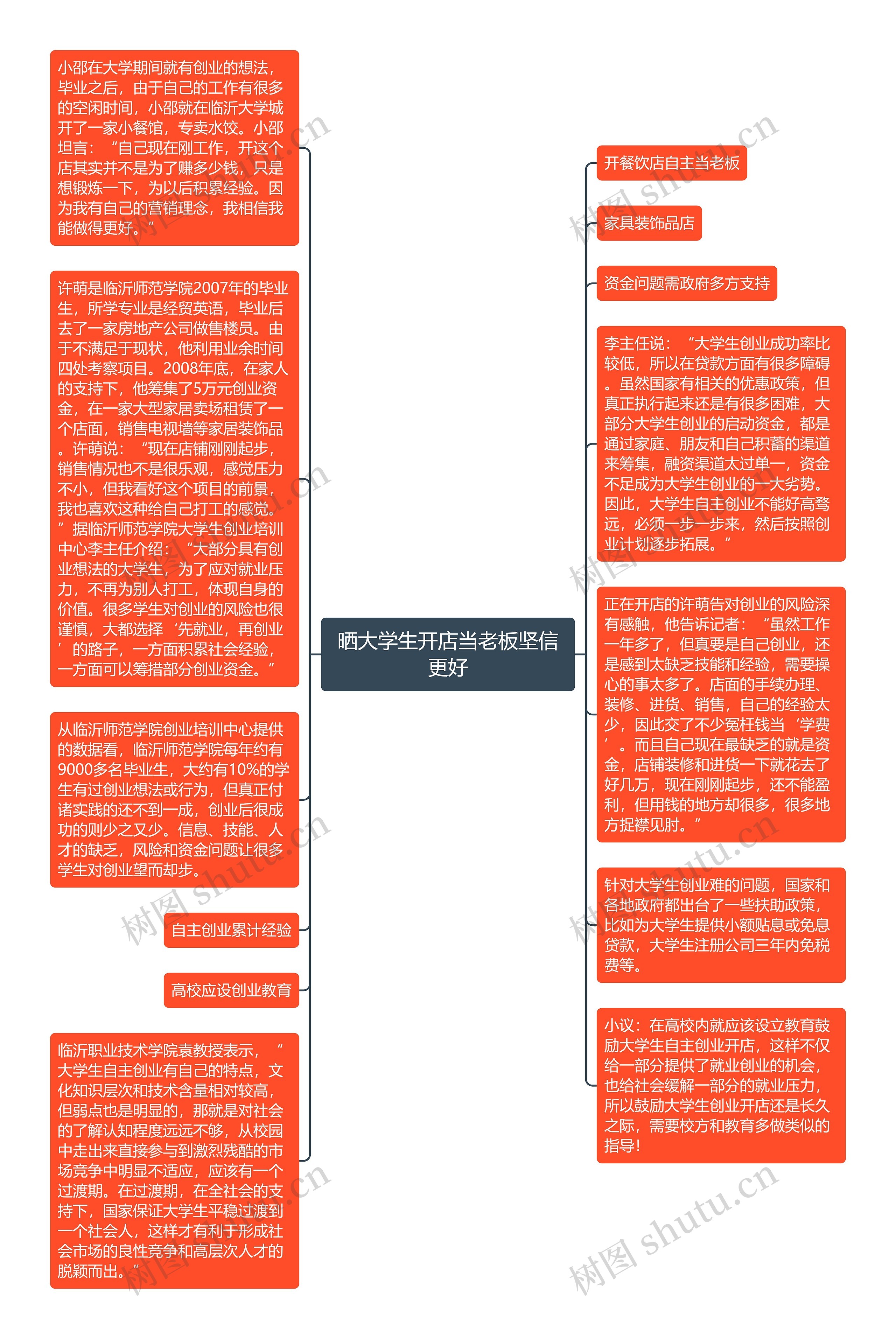 晒大学生开店当老板坚信更好