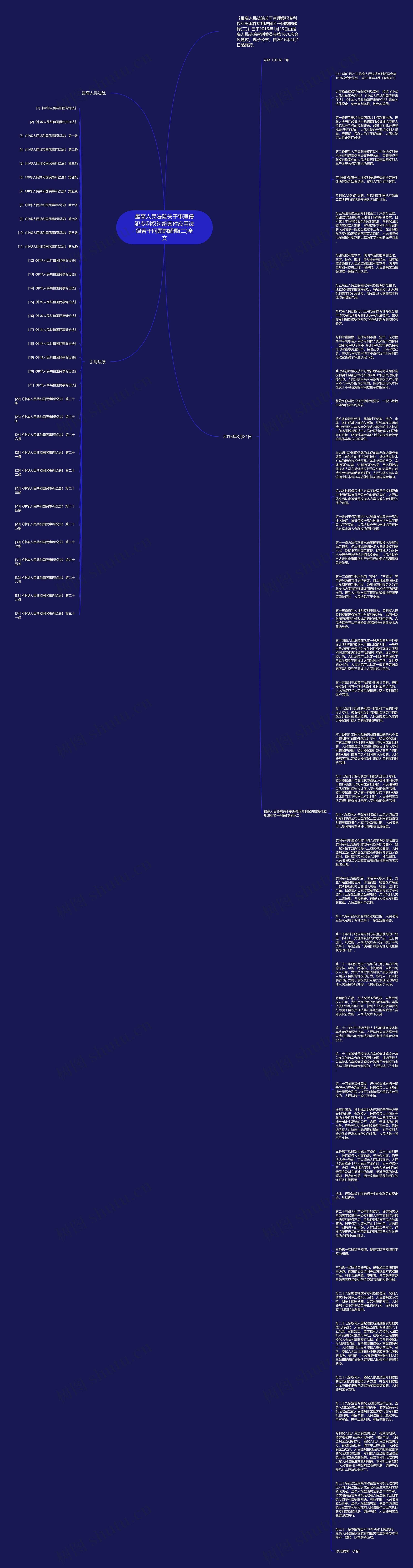 最高人民法院关于审理侵犯专利权纠纷案件应用法律若干问题的解释(二)全文思维导图