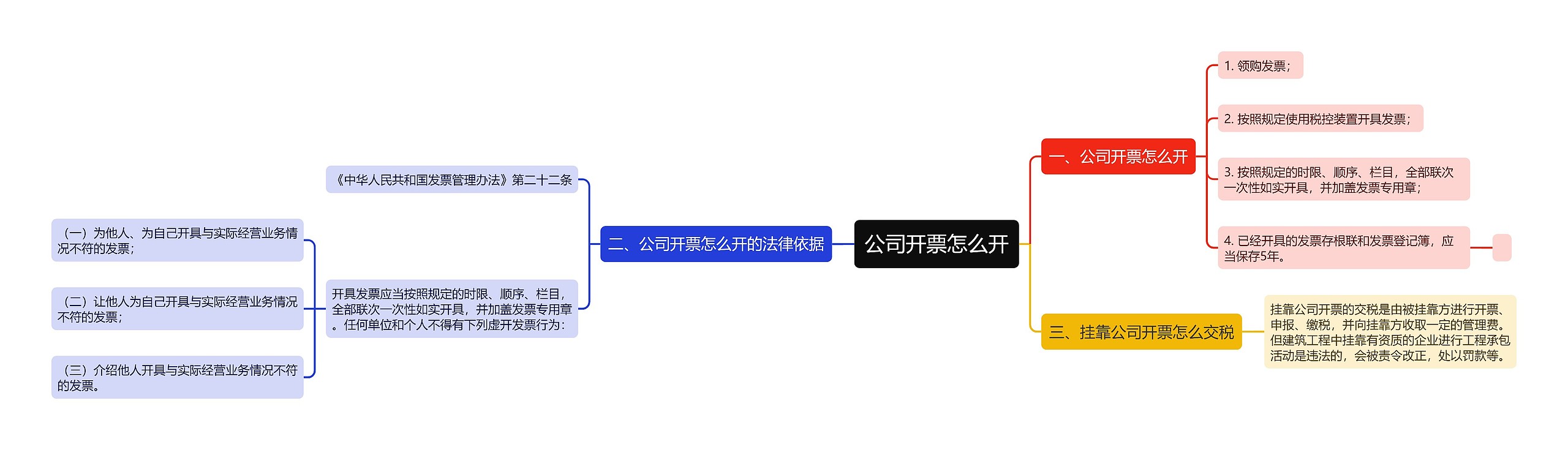 公司开票怎么开思维导图