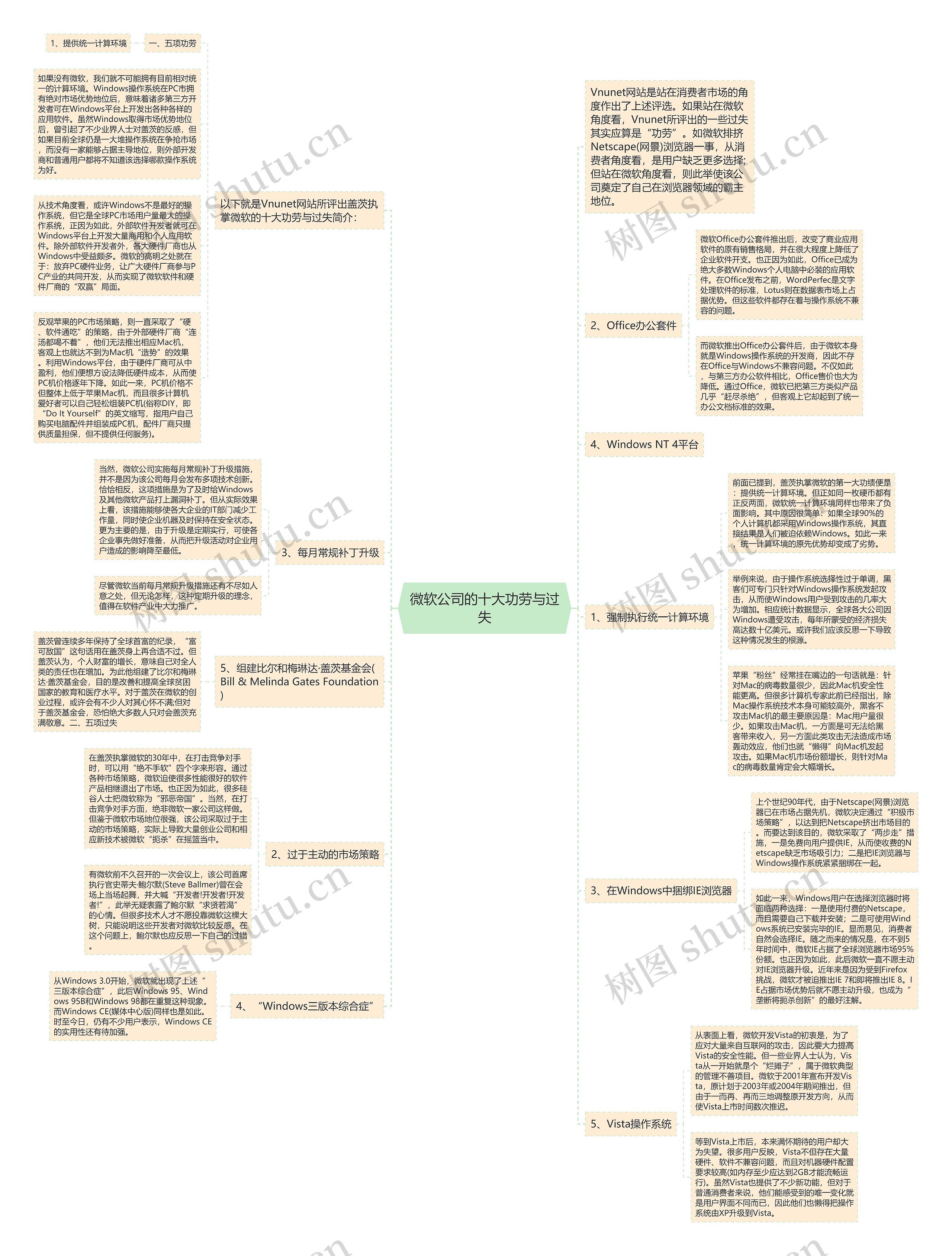 微软公司的十大功劳与过失 微软公司的十大功劳与过失