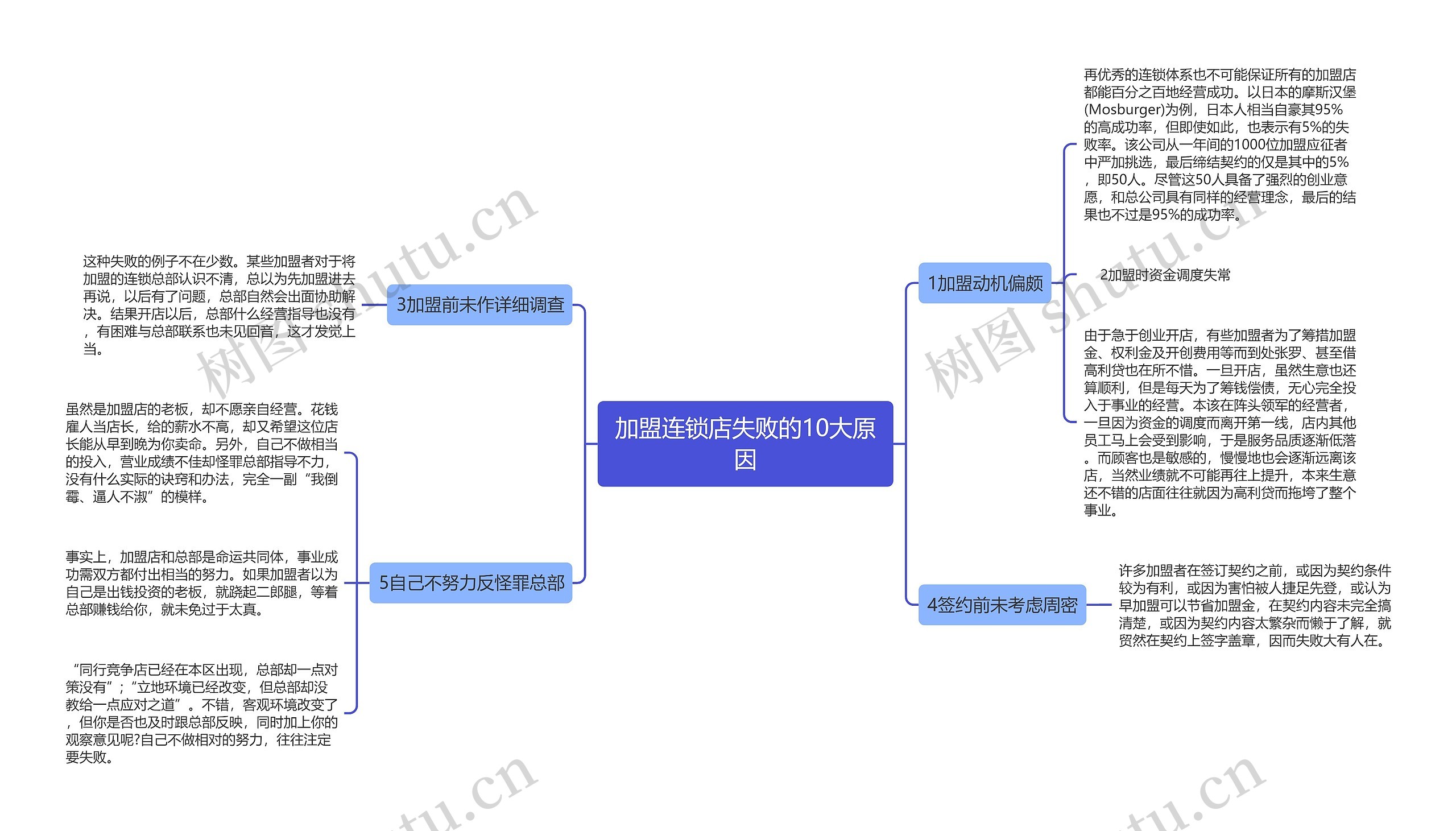 加盟连锁店失败的10大原因思维导图