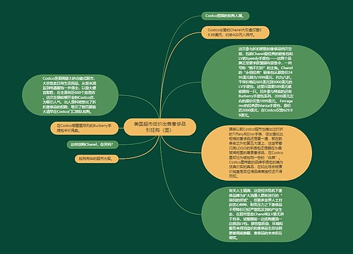 美国超市低价出售奢侈品引狂购（图）