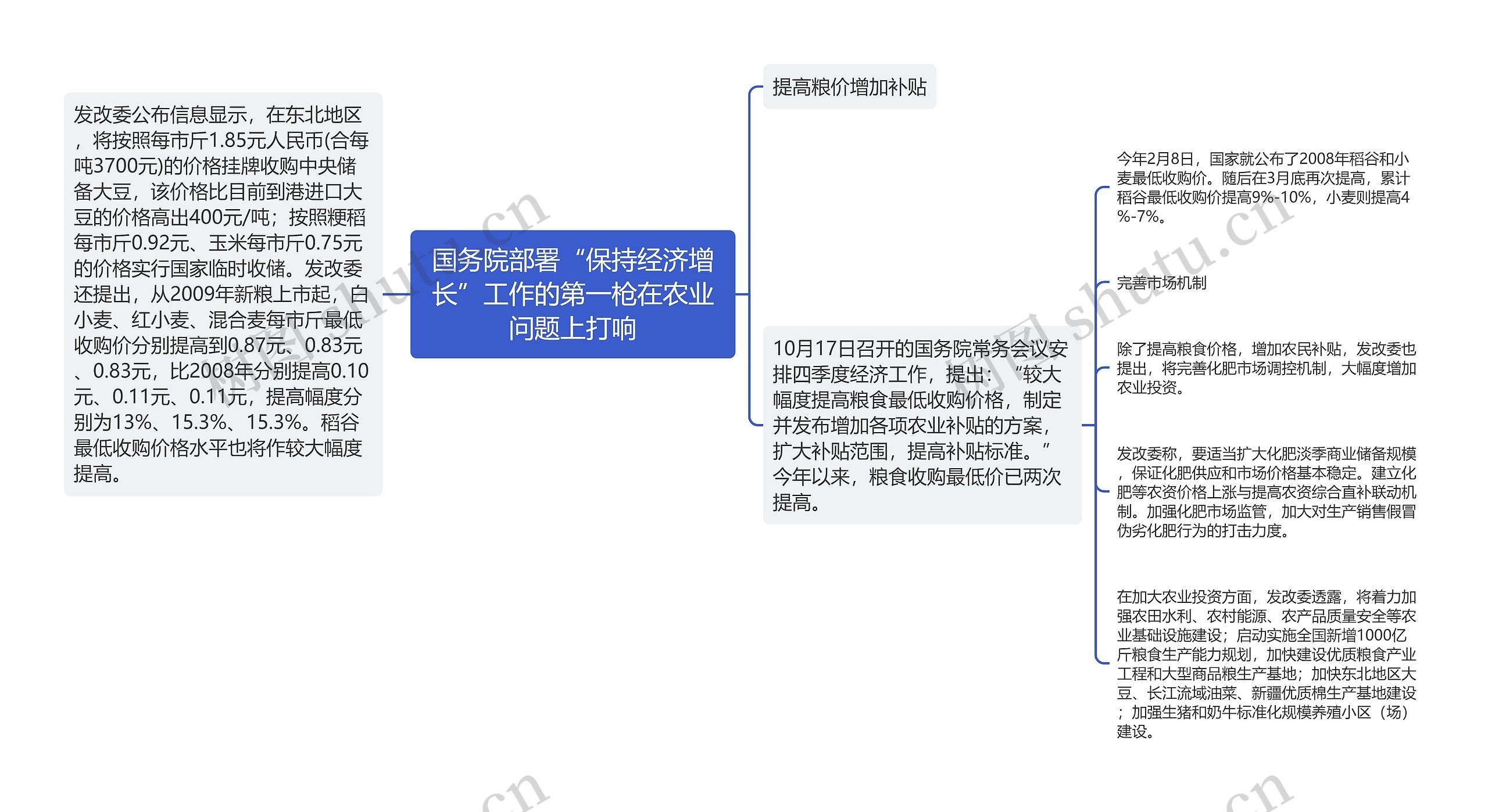 国务院部署“保持经济增长”工作的第一枪在农业问题上打响思维导图