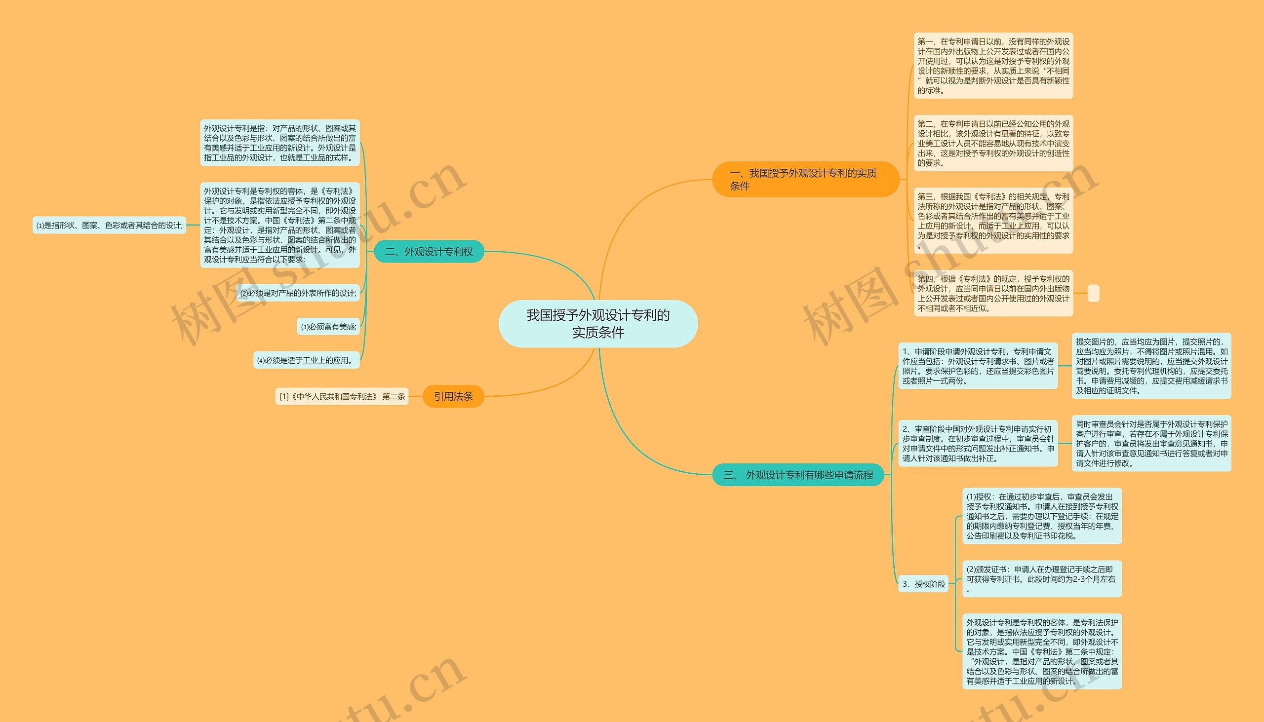我国授予外观设计专利的实质条件 我国授予外观设计专利的实质条件