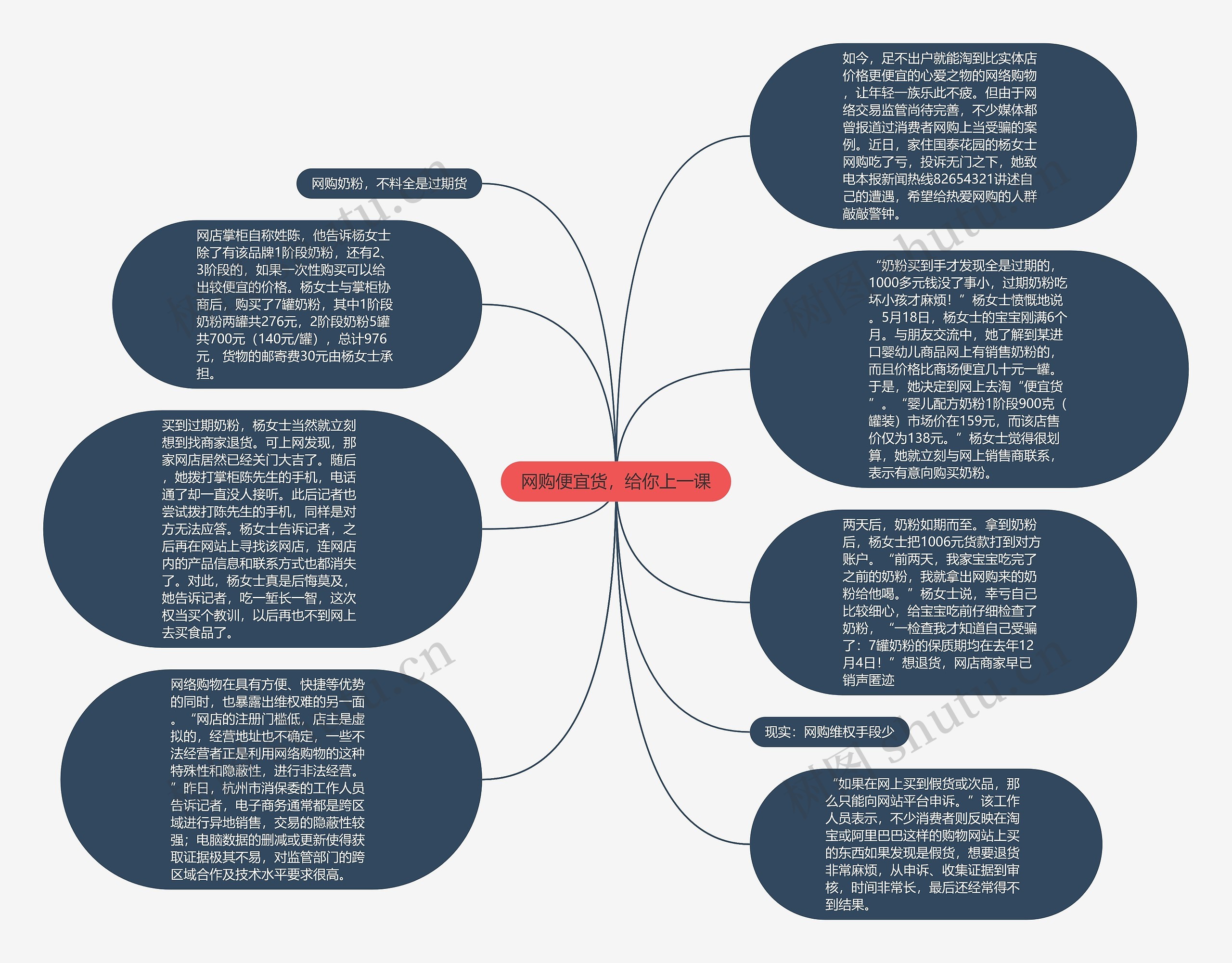 网购便宜货，给你上一课