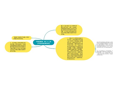 专利法解读：第三十三条【专利申请的修改权】