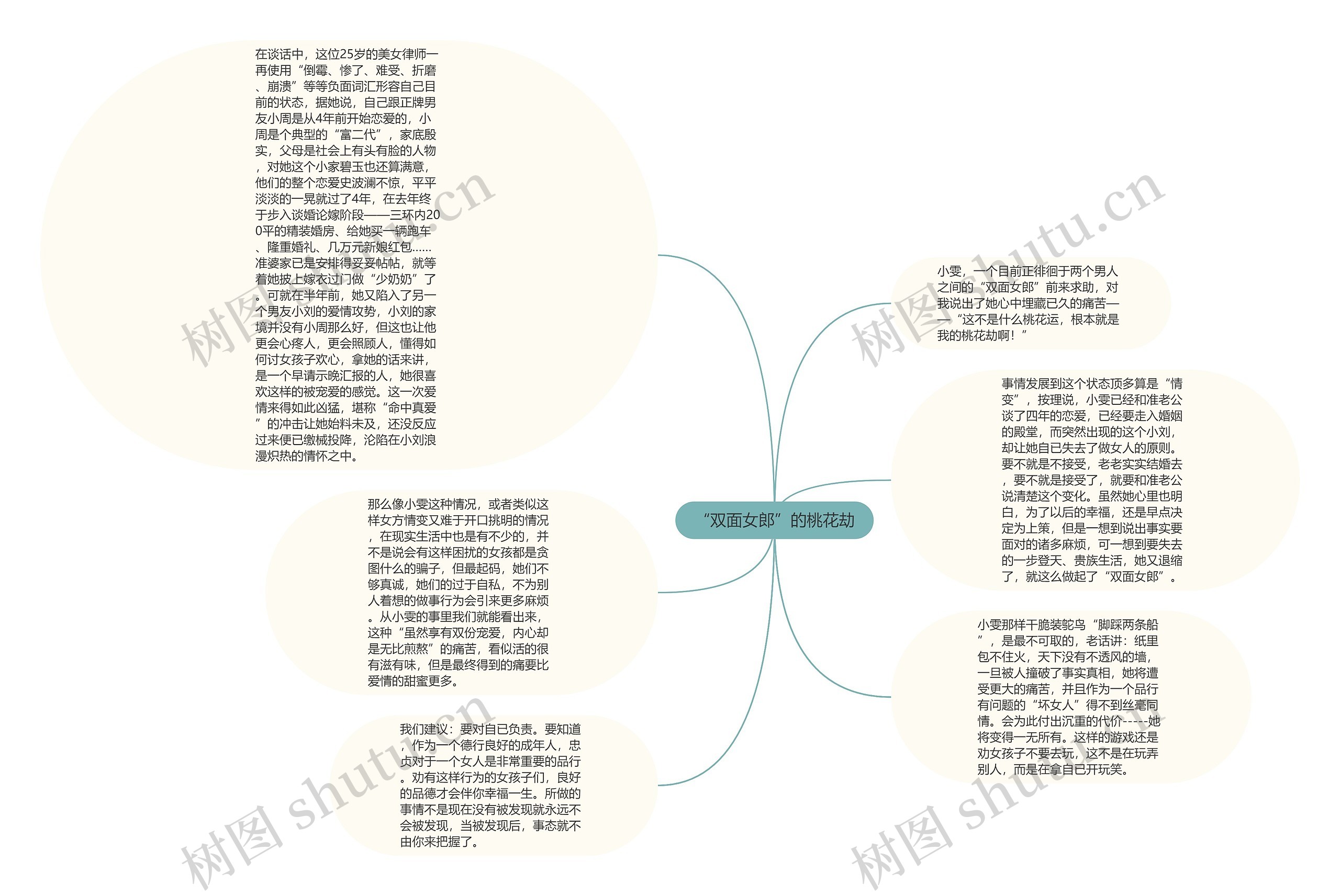 “双面女郎”的桃花劫思维导图