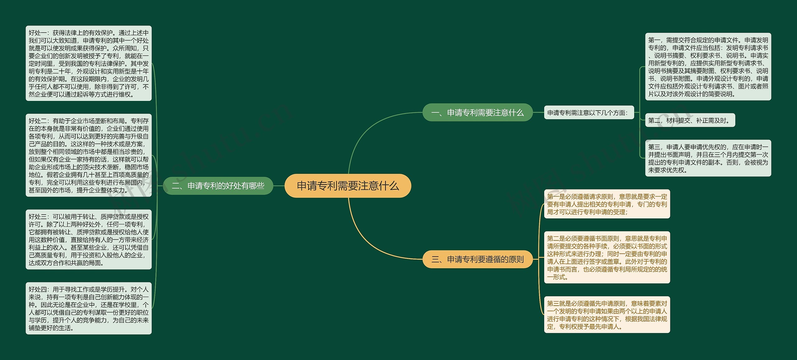 申请专利需要注意什么