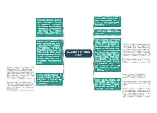 盲人医师创业帮千名残疾人就业