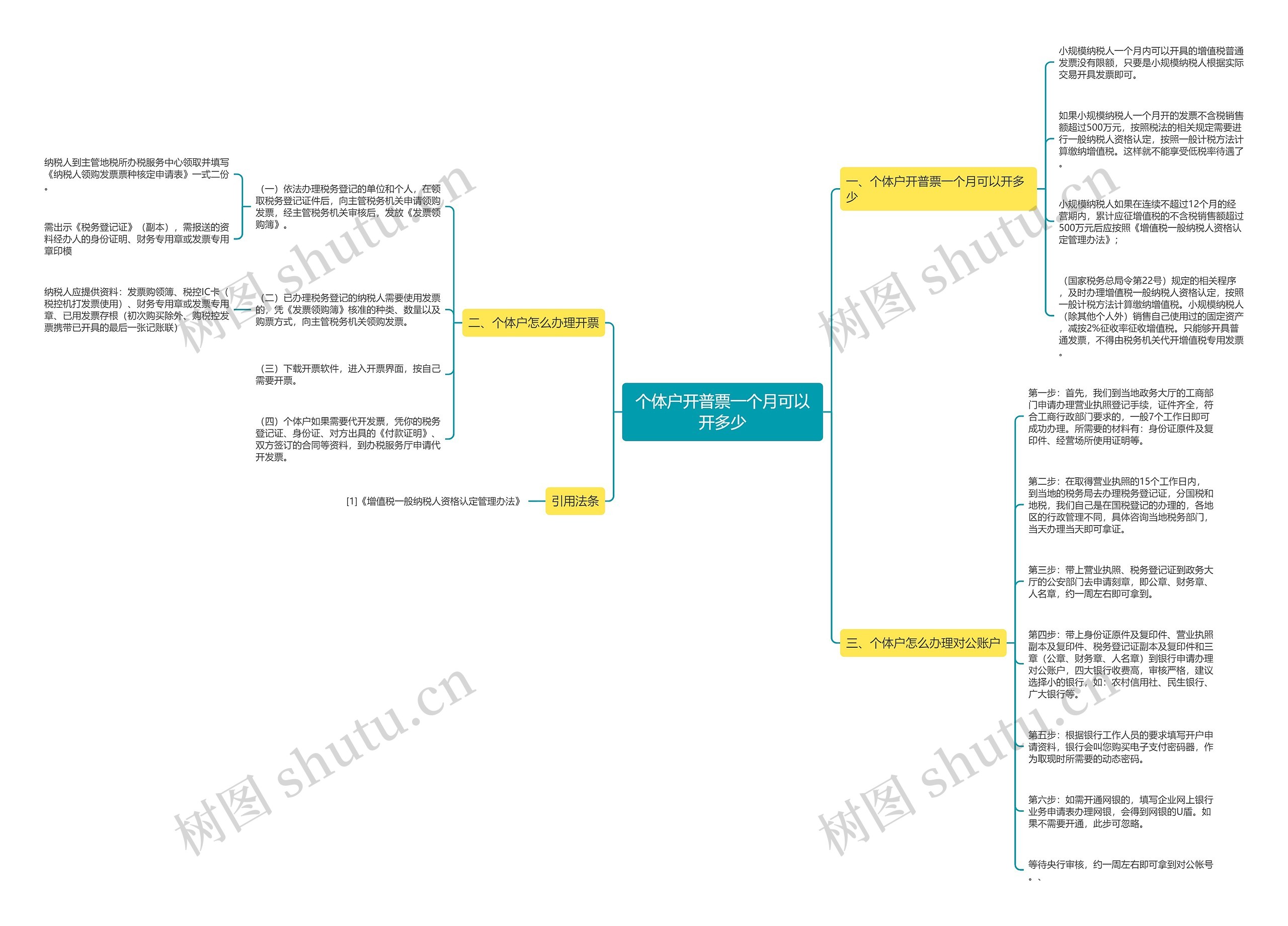 个体户开普票一个月可以开多少思维导图