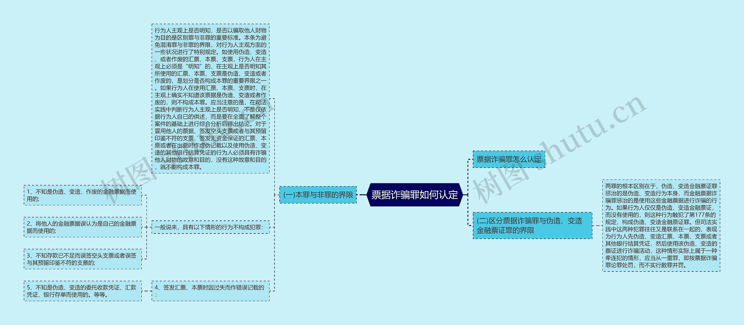 票据诈骗罪如何认定