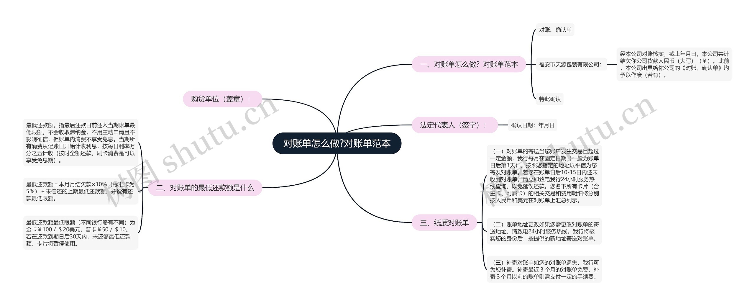 对账单怎么做?对账单范本思维导图