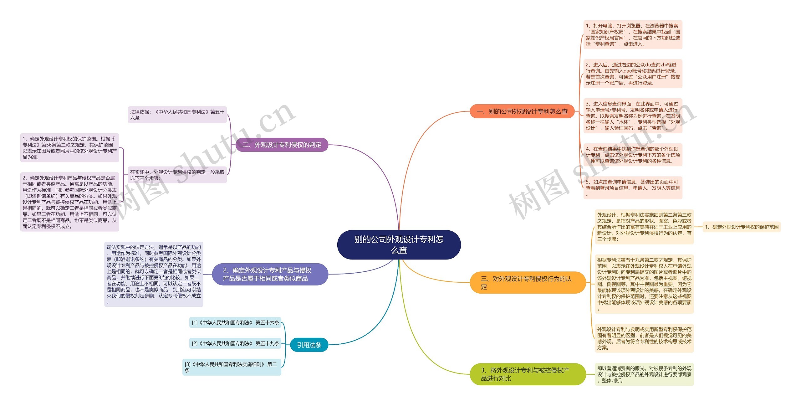 别的公司外观设计专利怎么查 别的公司外观设计专利怎么查