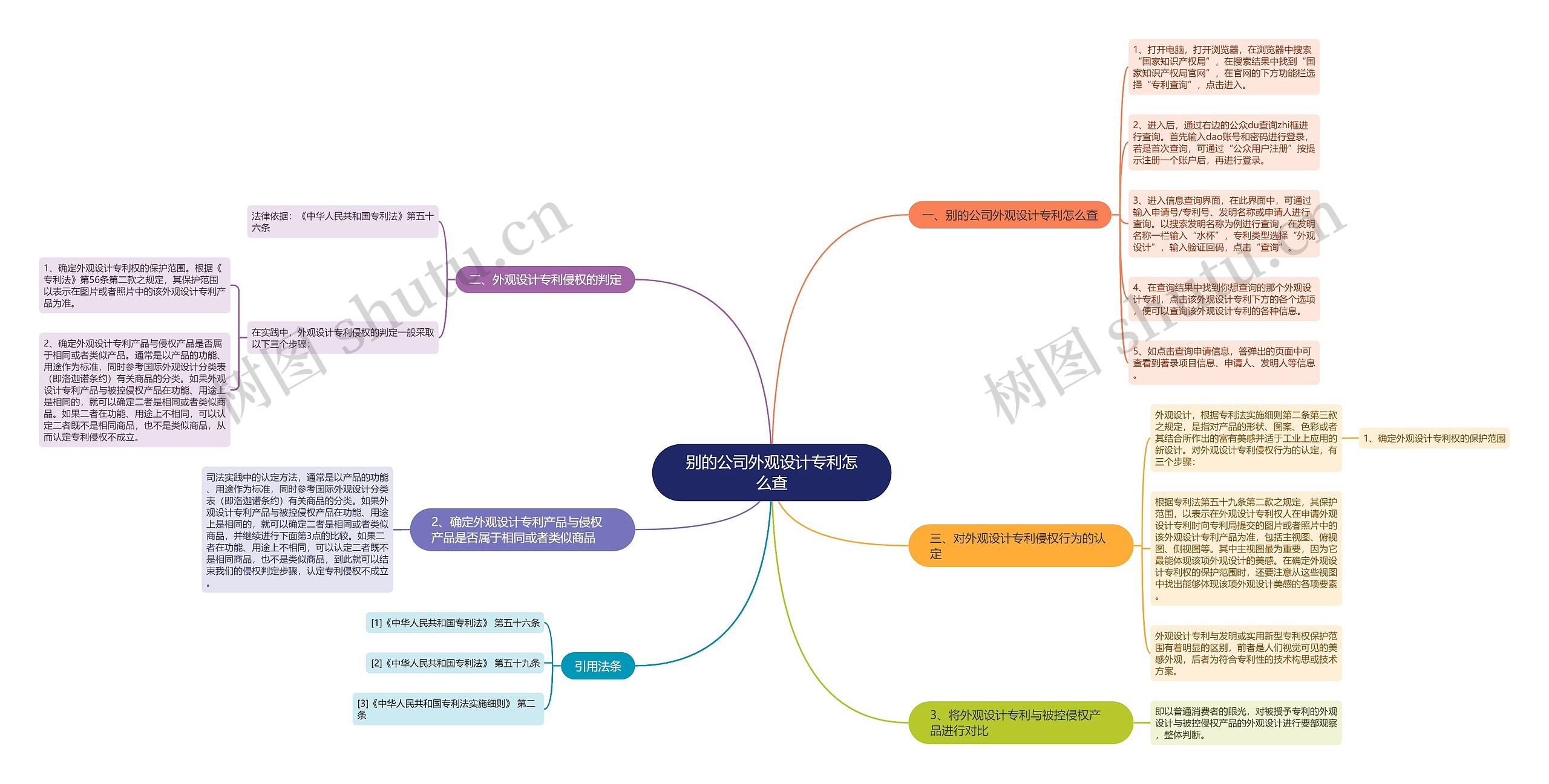 别的公司外观设计专利怎么查思维导图