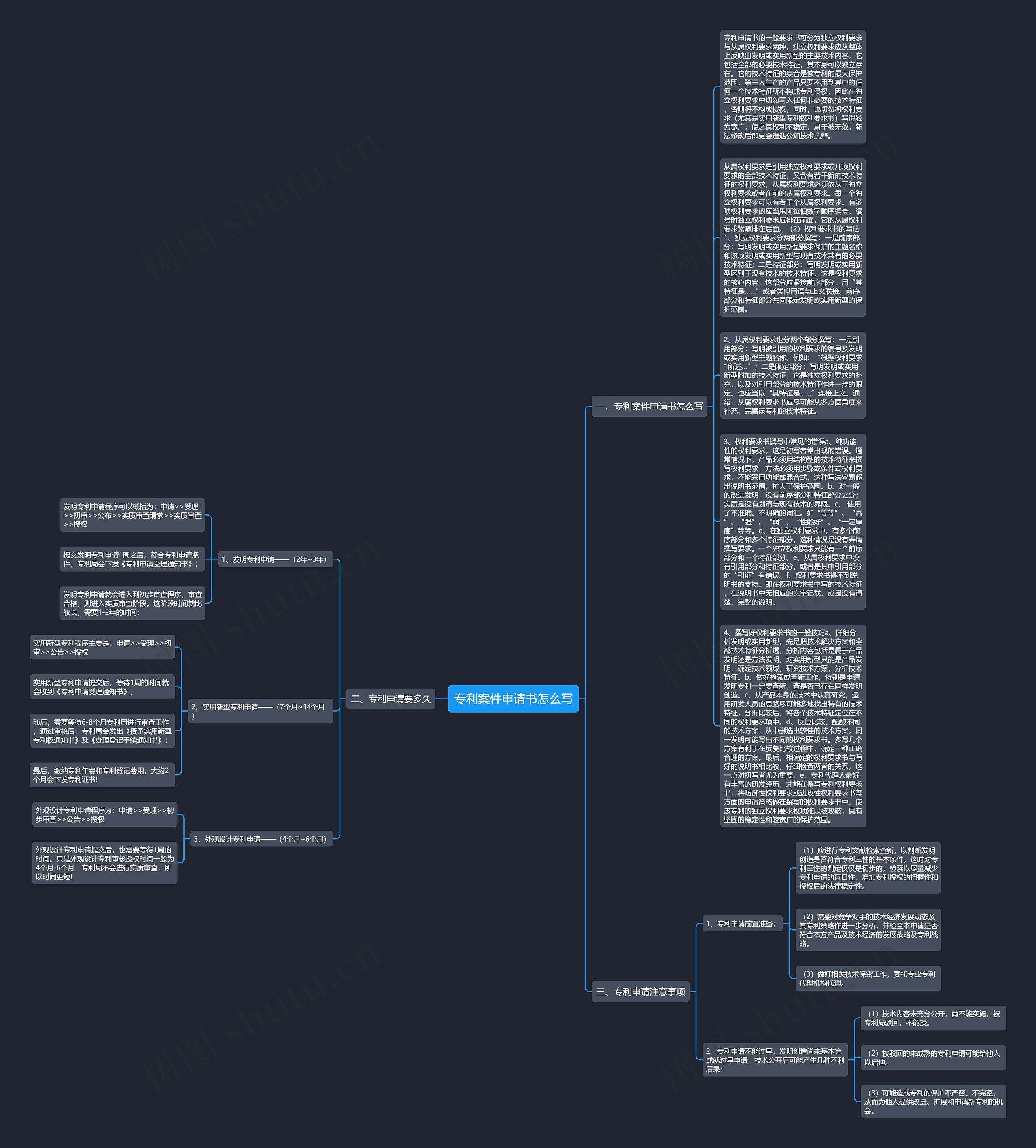 专利案件申请书怎么写思维导图