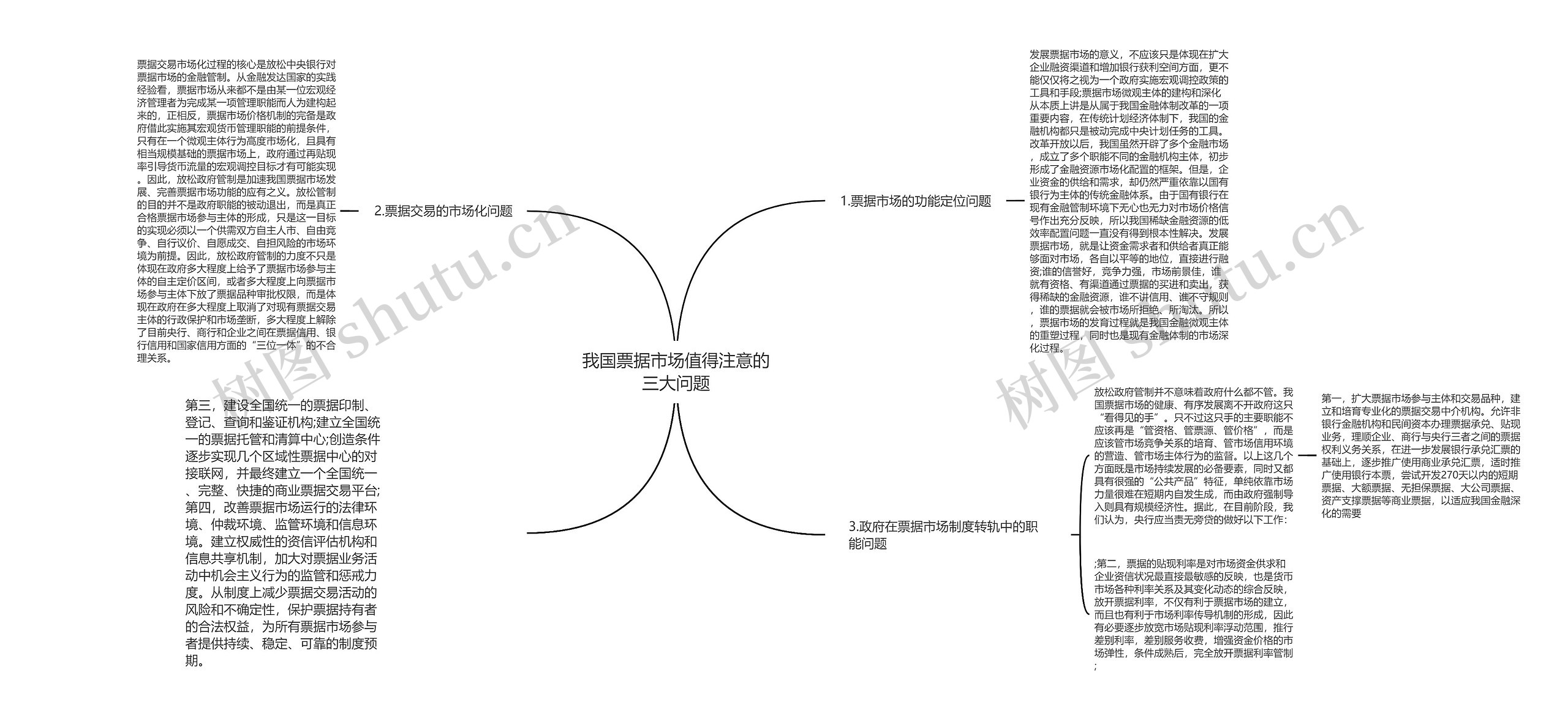 我国票据市场值得注意的三大问题