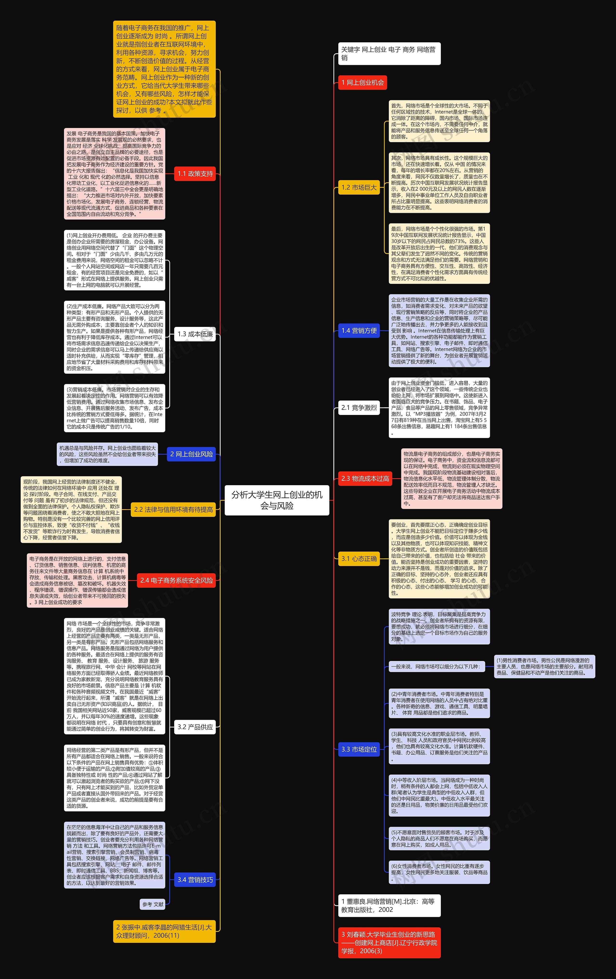 分析大学生网上创业的机会与风险 分析大学生网上创业的机会与风险