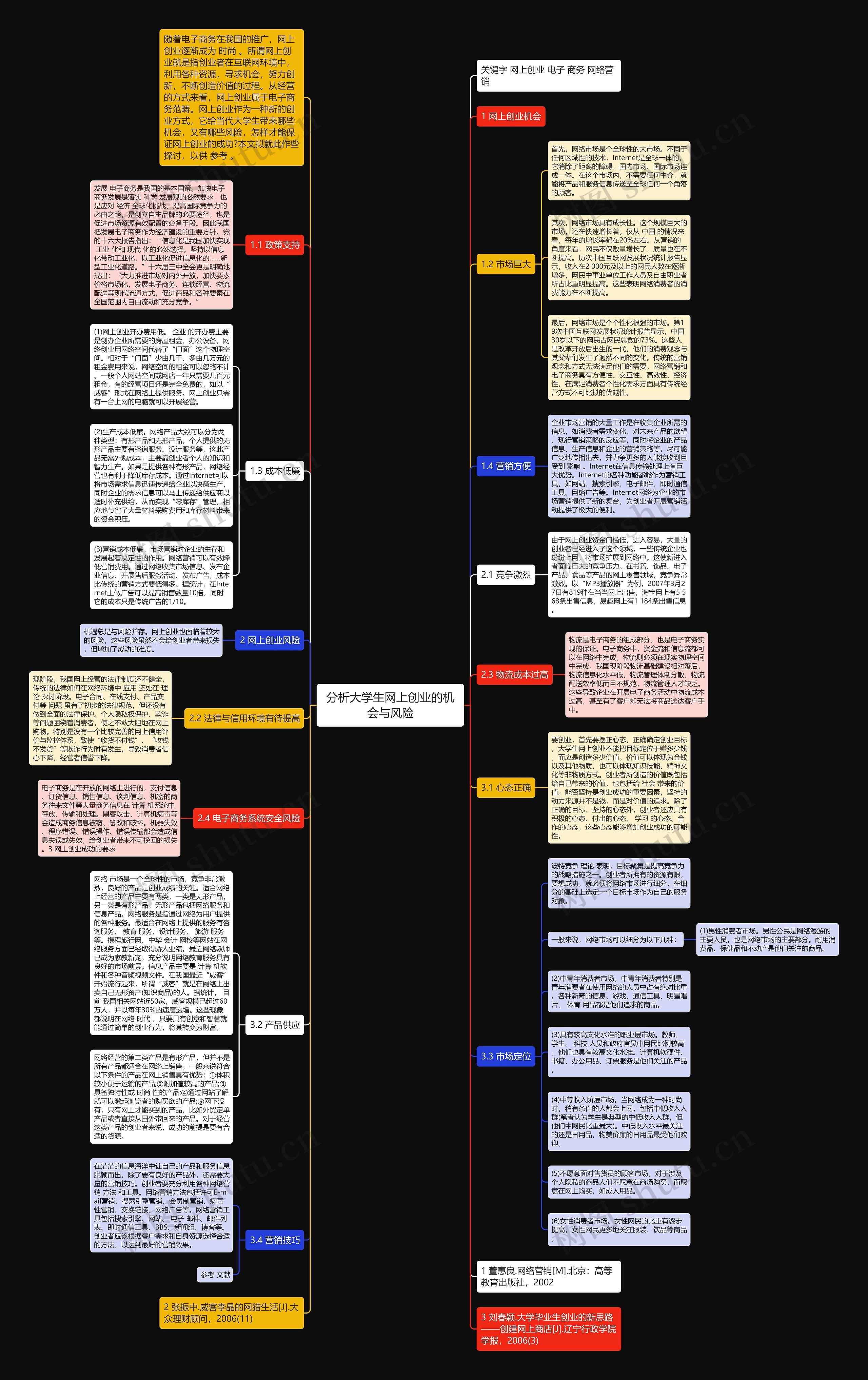 分析大学生网上创业的机会与风险思维导图
