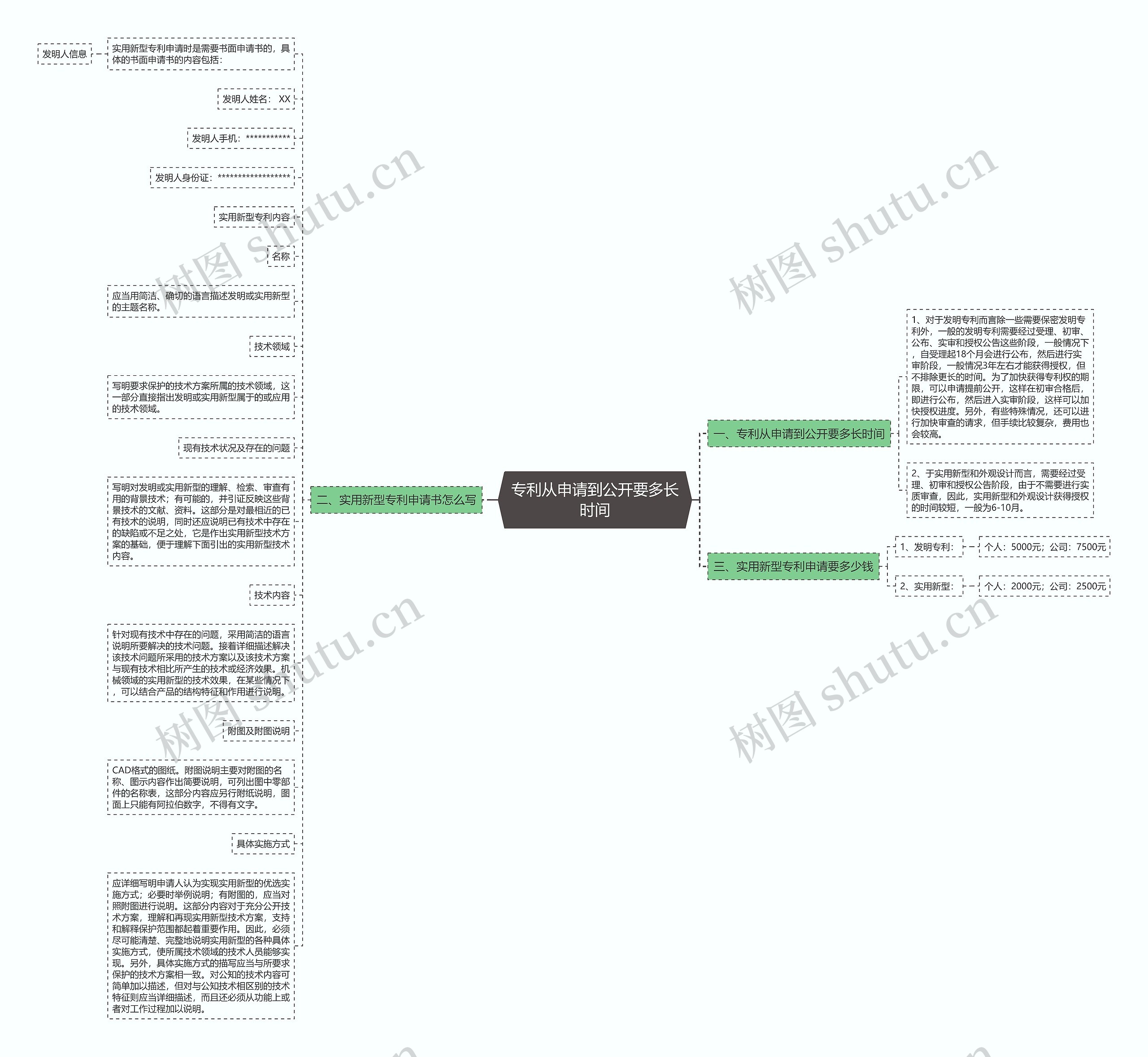 专利从申请到公开要多长时间思维导图