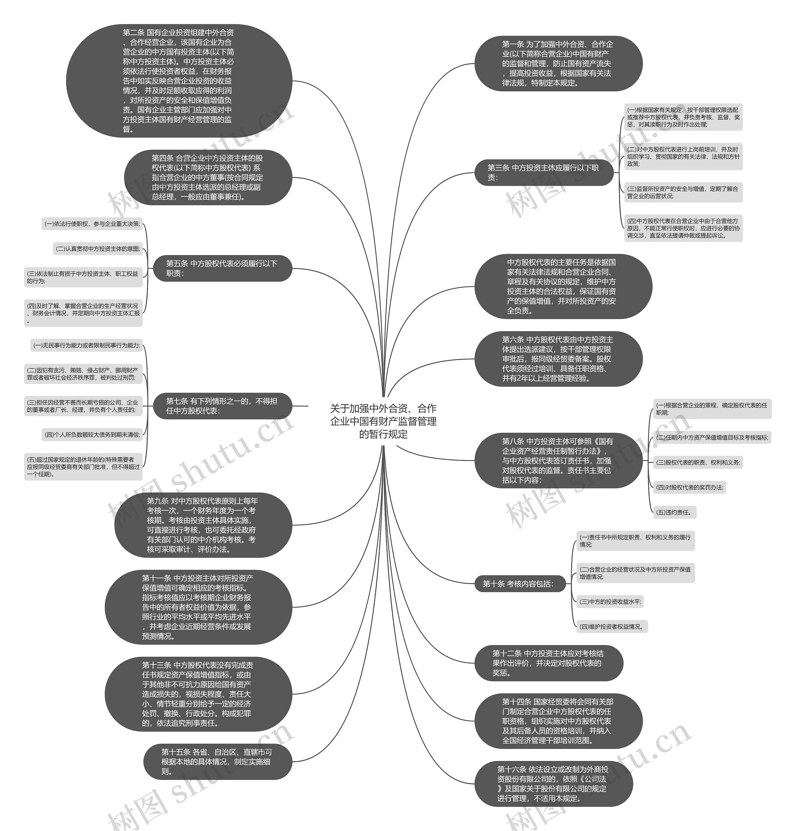 关于加强中外合资、合作企业中国有财产监督管理的暂行规定思维导图