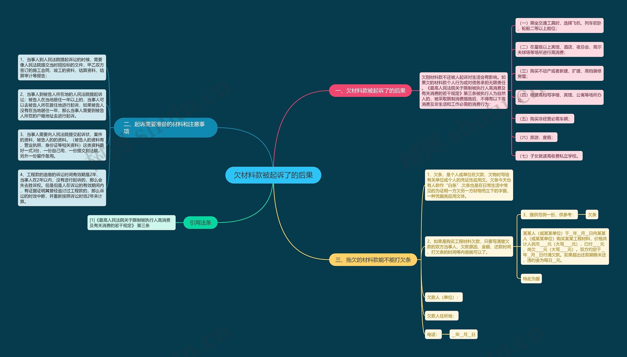欠材料款被起诉了的后果 欠材料款被起诉了的后果