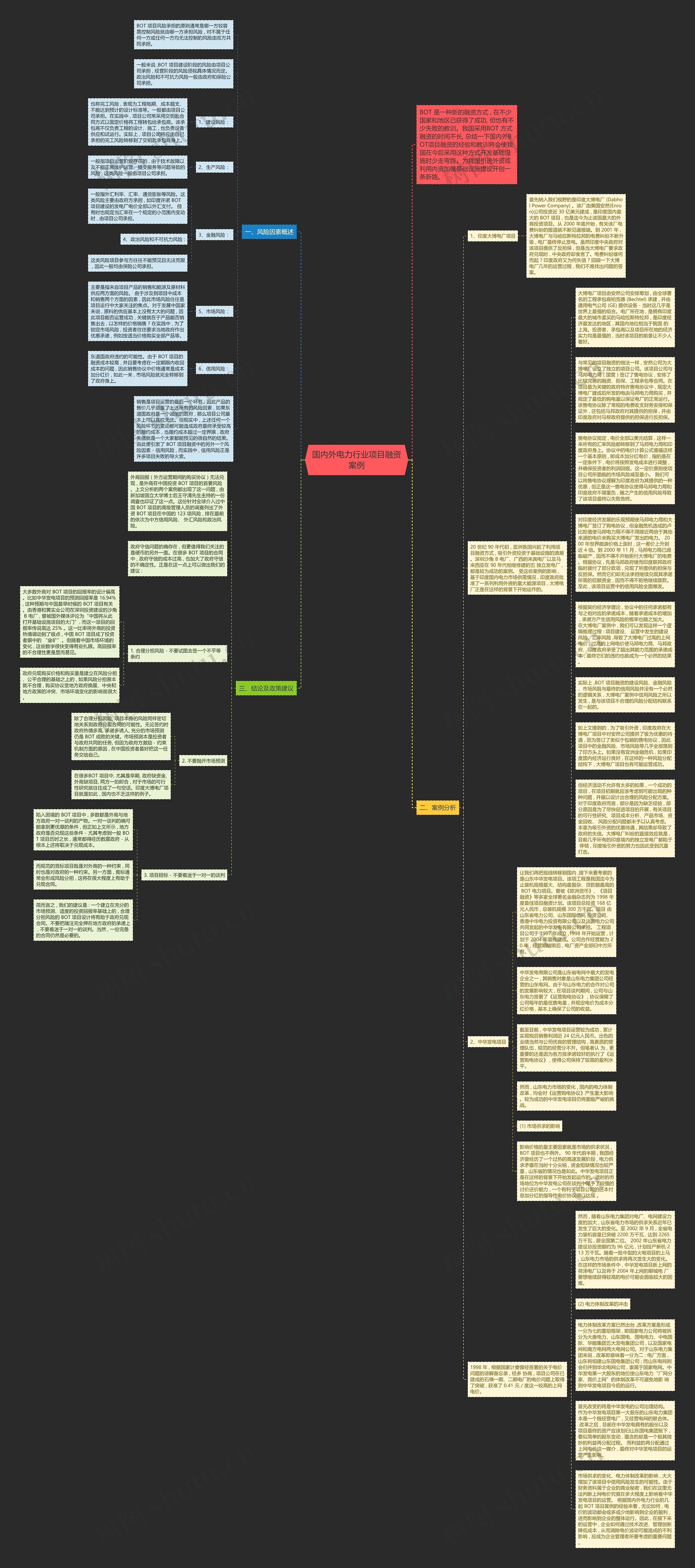 国内外电力行业项目融资案例思维导图