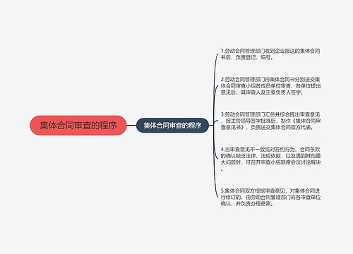 集体合同审查的程序