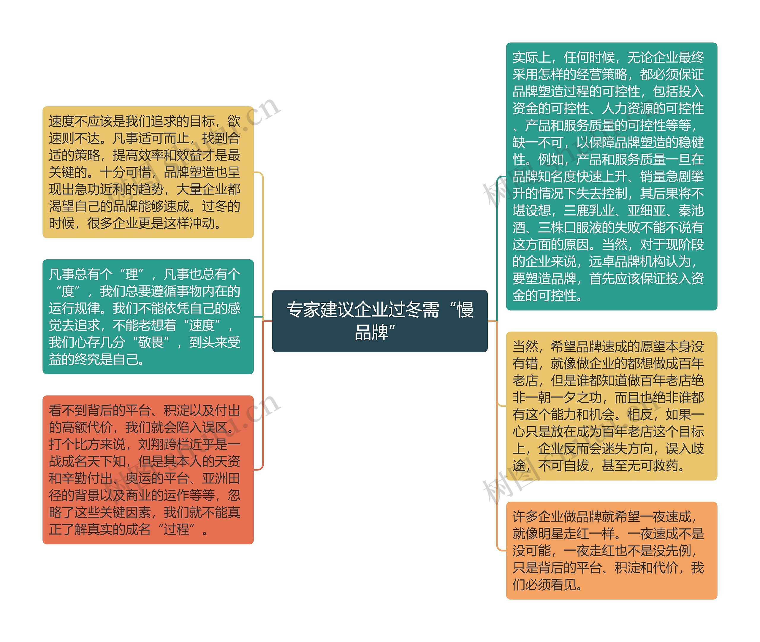 专家建议企业过冬需“慢品牌”