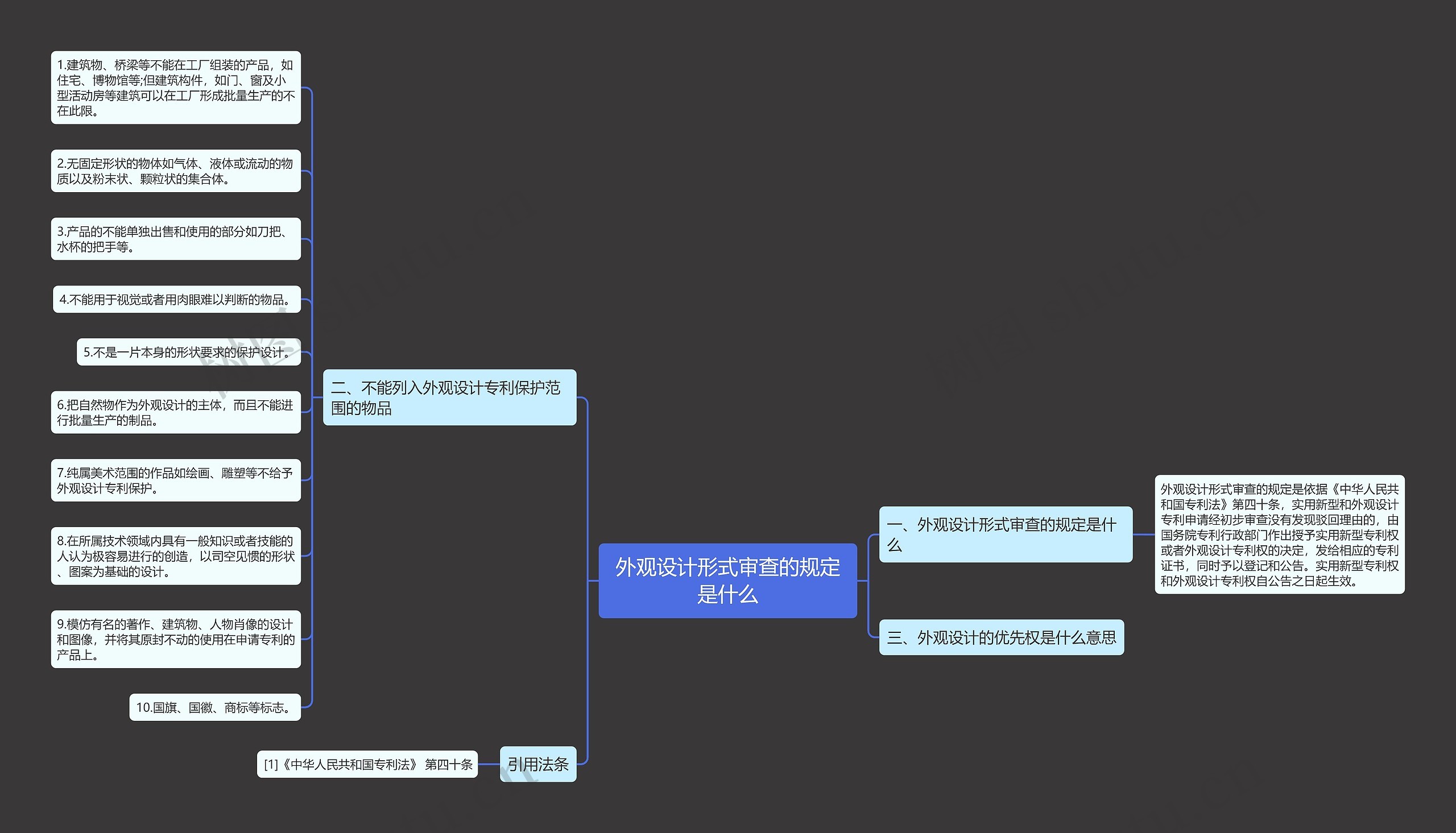 外观设计形式审查的规定是什么思维导图