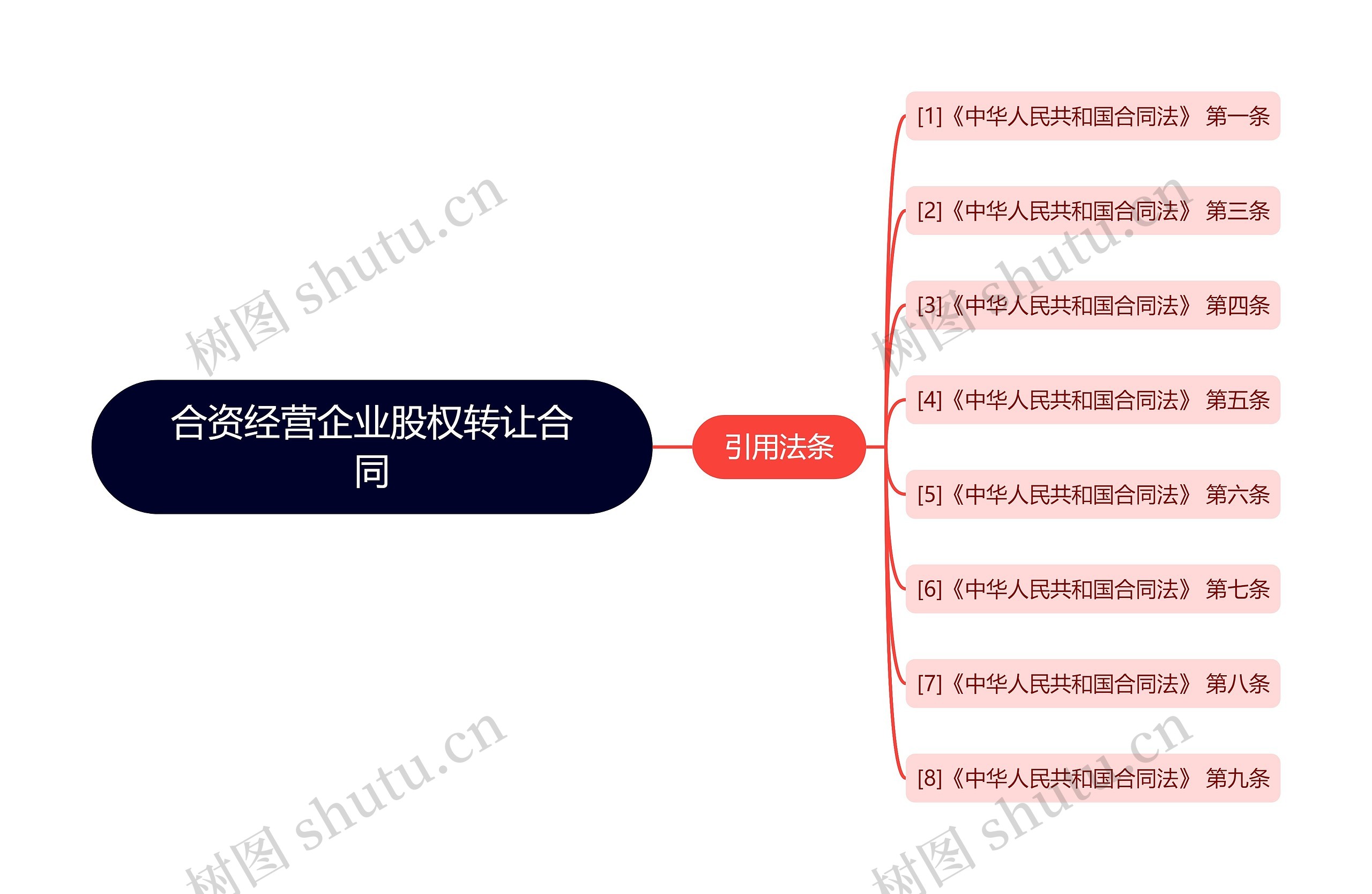 合资经营企业股权转让合同