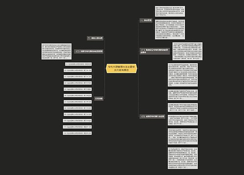 专利代理管理办法主要修改内容有哪些