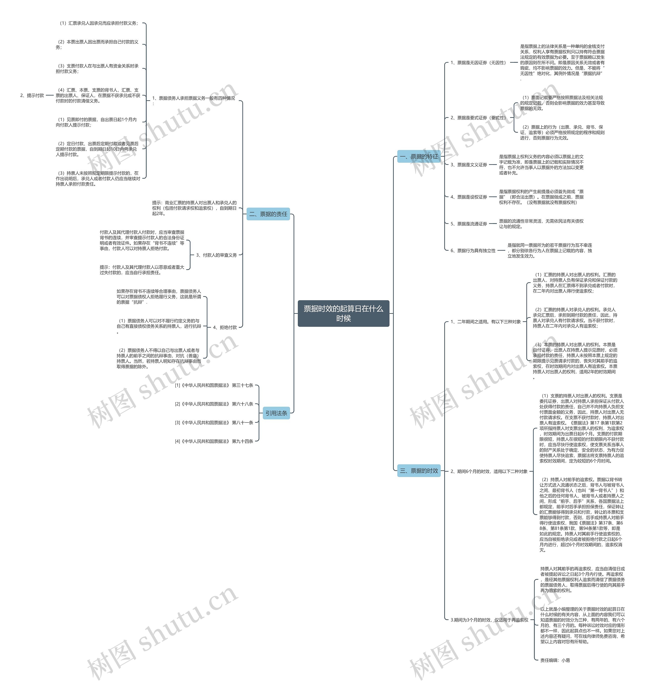 票据时效的起算日在什么时候 票据时效的起算日在什么时候