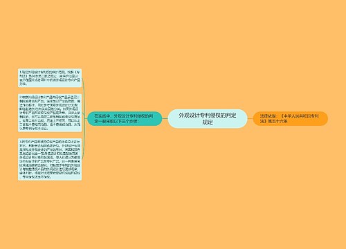 外观设计专利侵权的判定规定