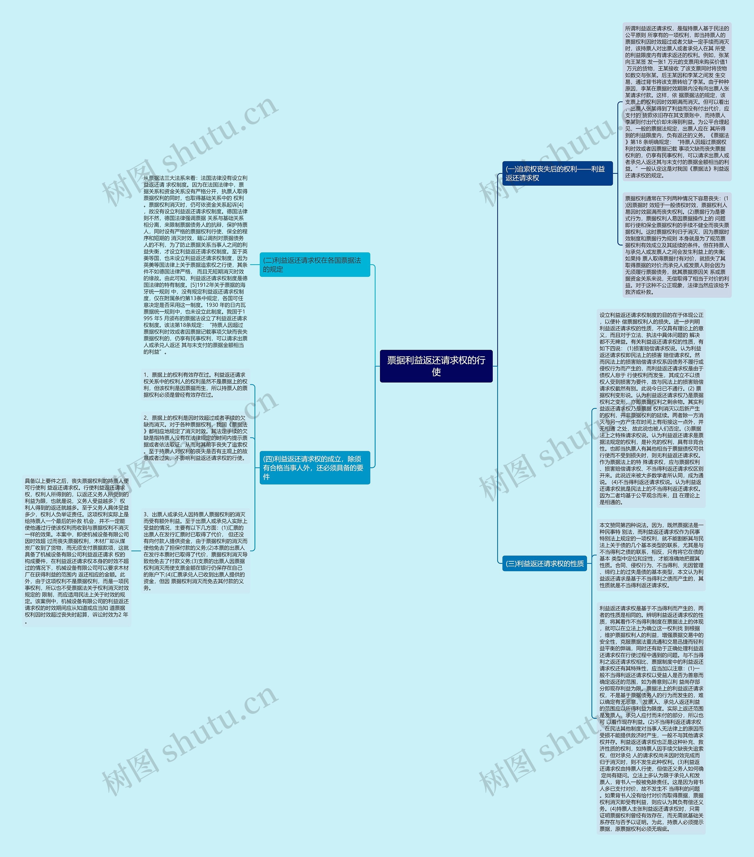 票据利益返还请求权的行使思维导图
