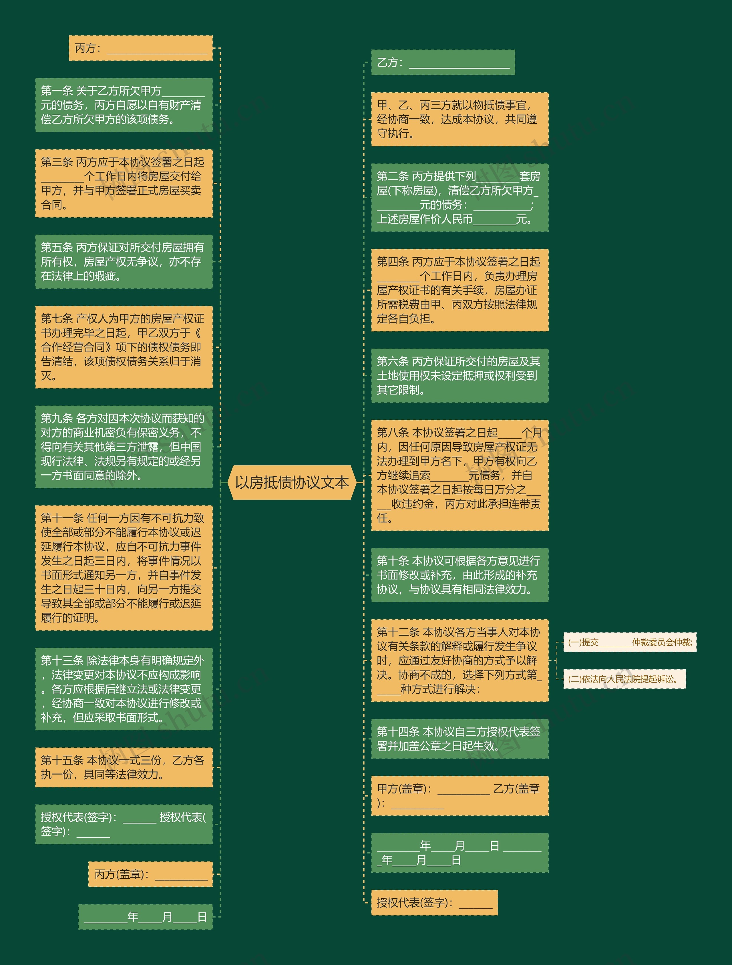 以房抵债协议文本思维导图