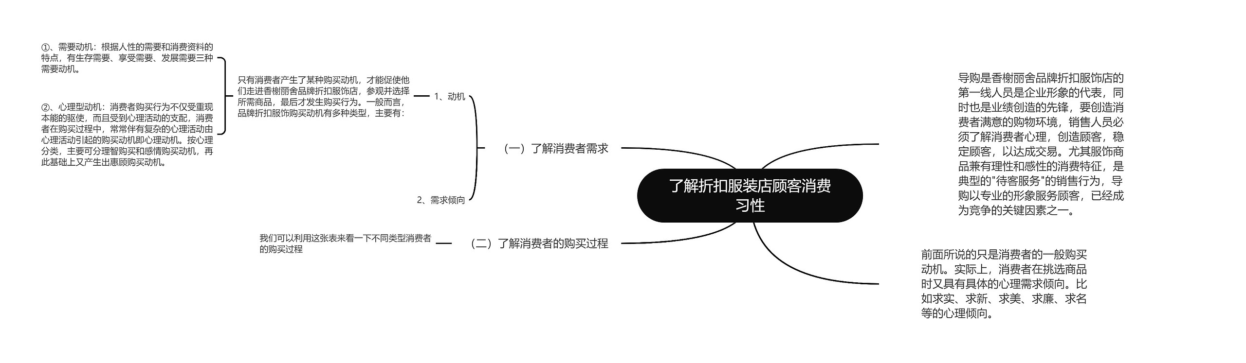 了解折扣服装店顾客消费习性