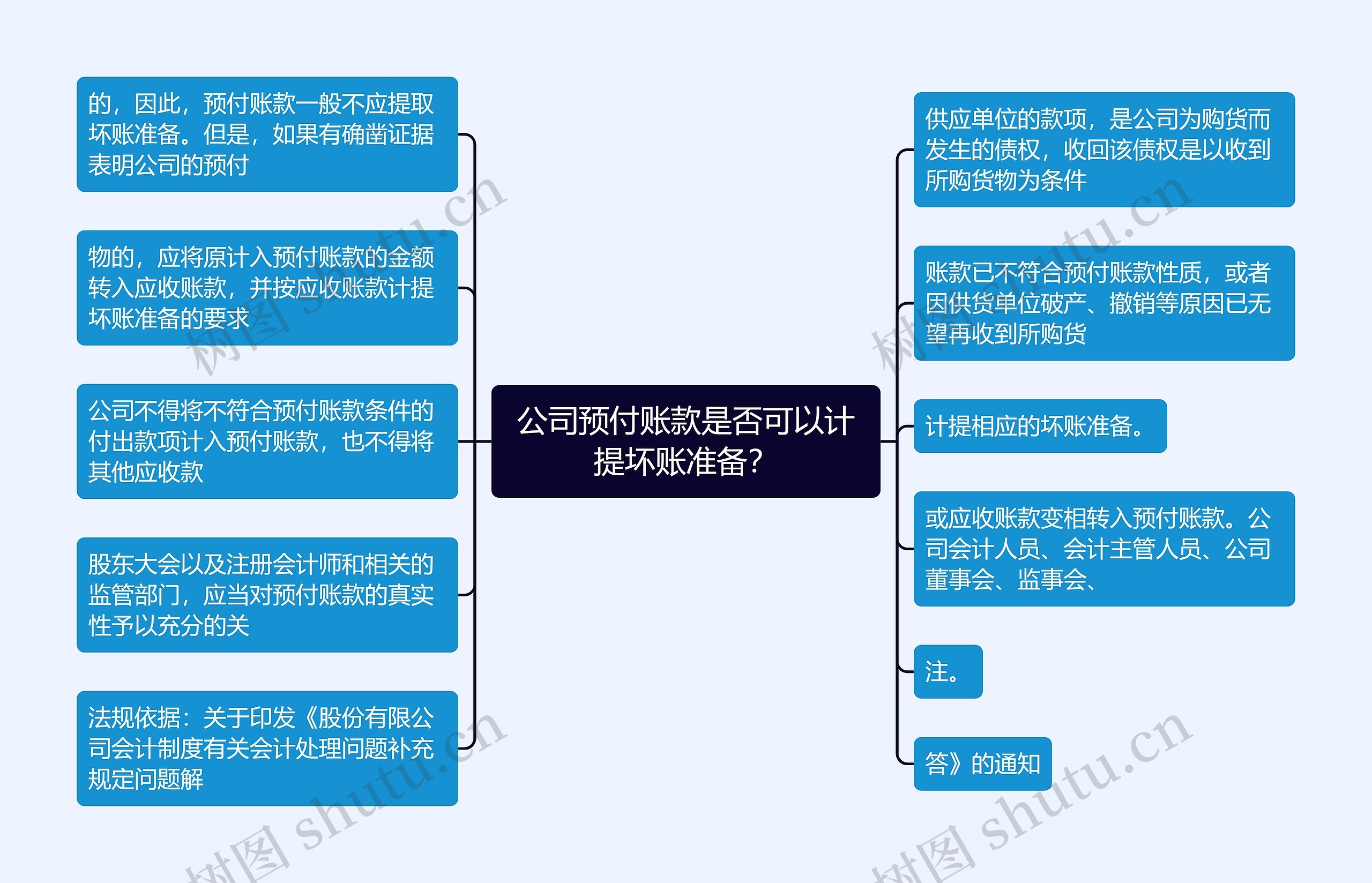 公司预付账款是否可以计提坏账准备？