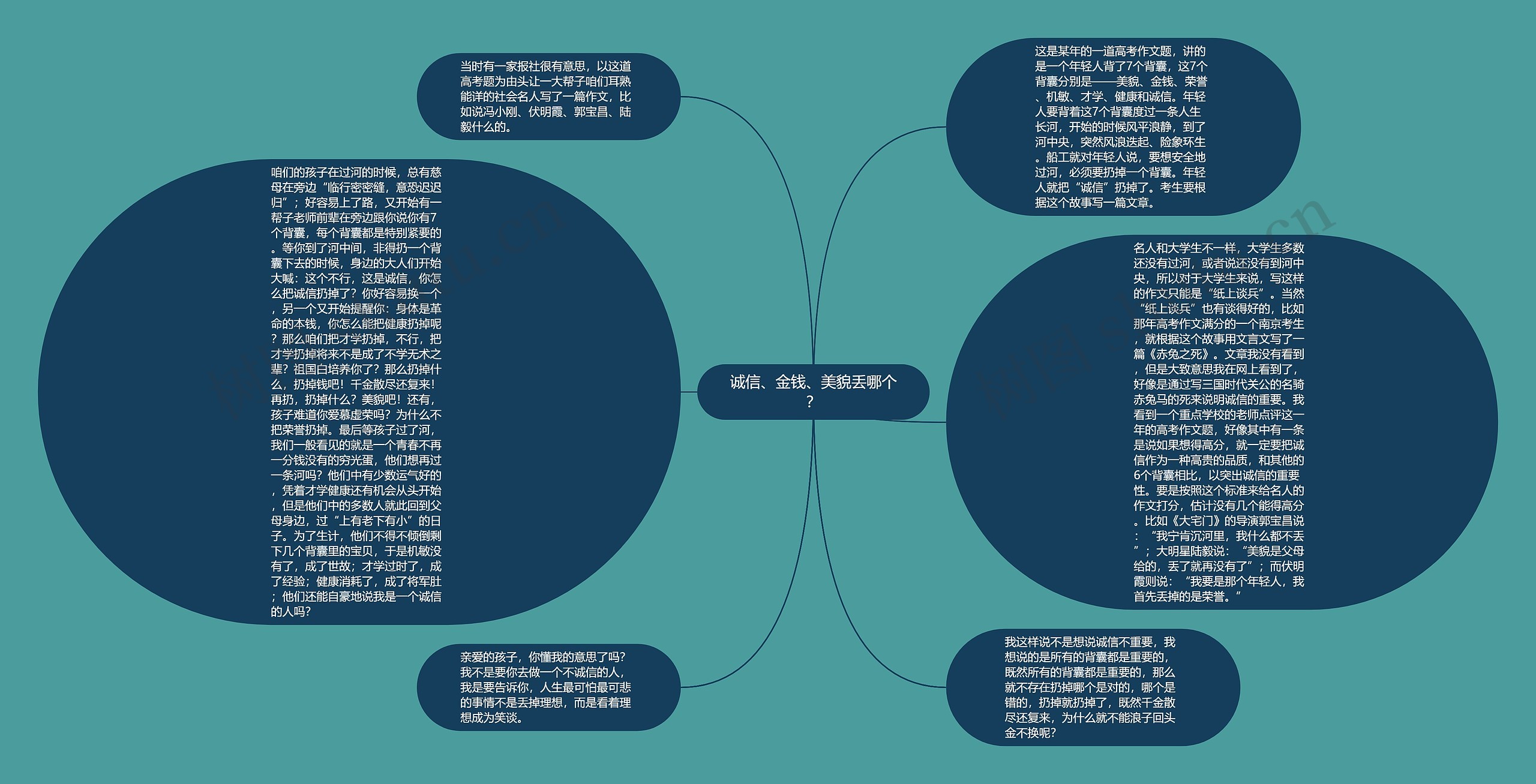 诚信、金钱、美貌丢哪个？